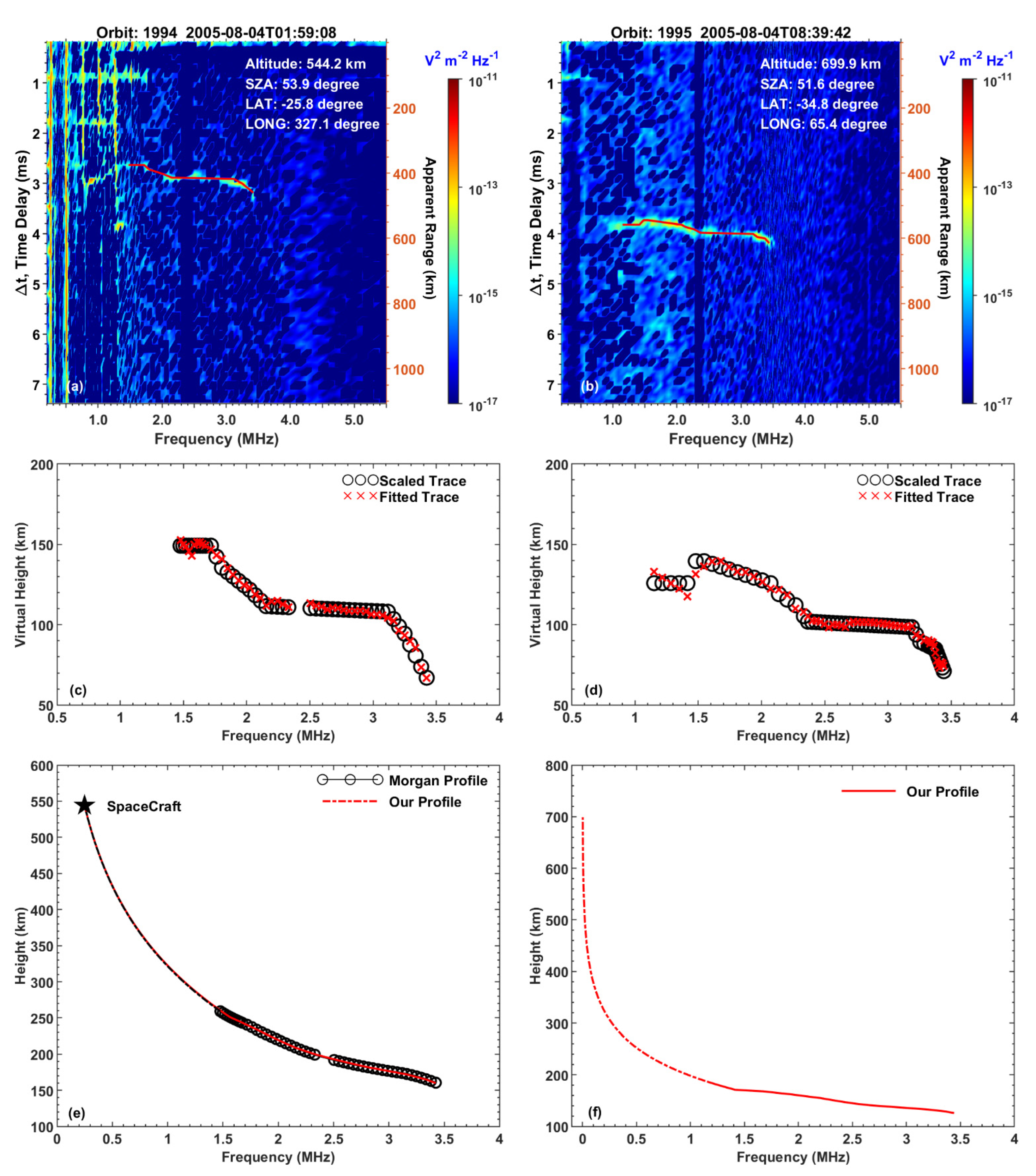 Remotesensing 14 01817 g004