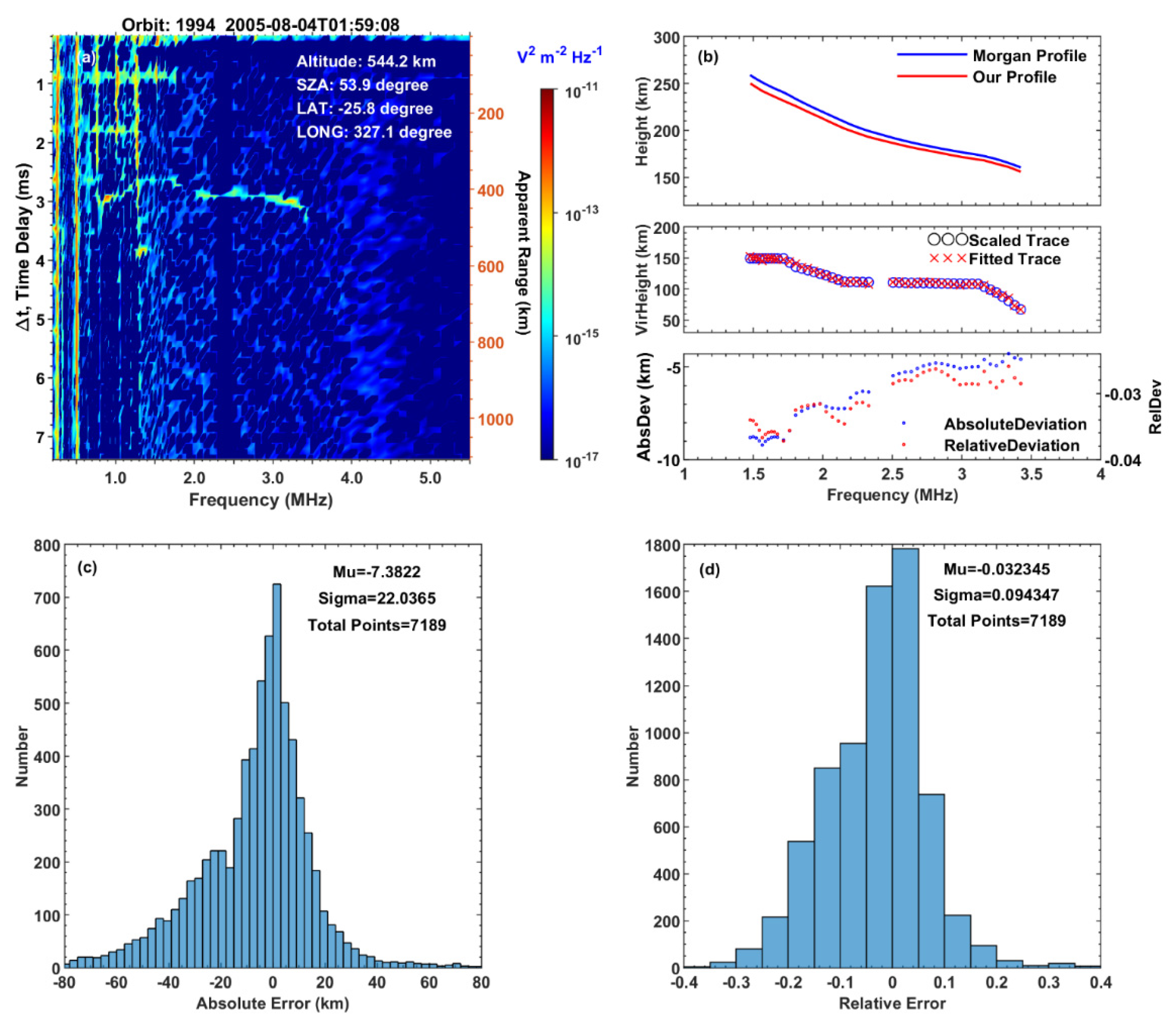 Remotesensing 14 01817 g005