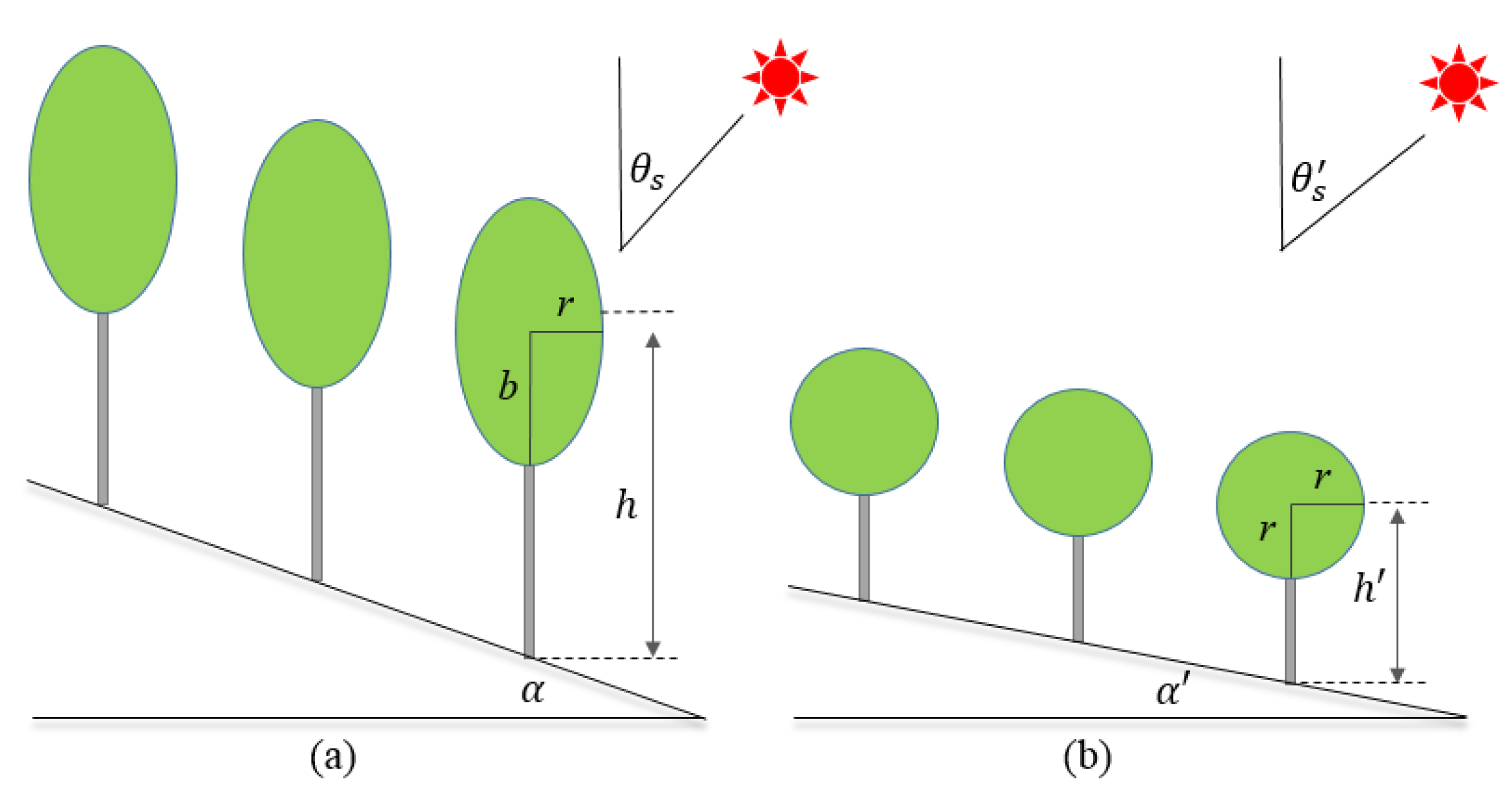 Remotesensing 14 01821 g001