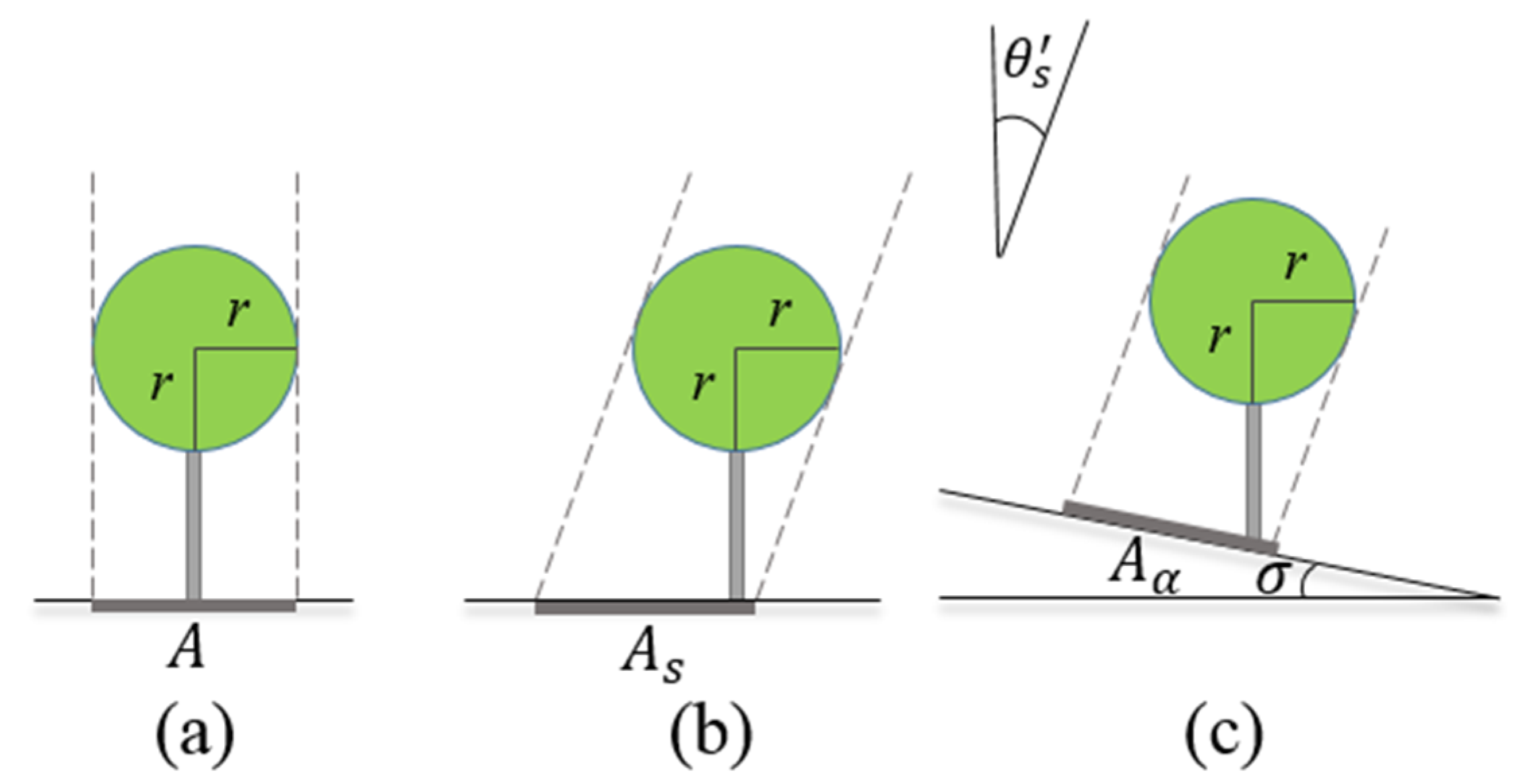 Remotesensing 14 01821 g002