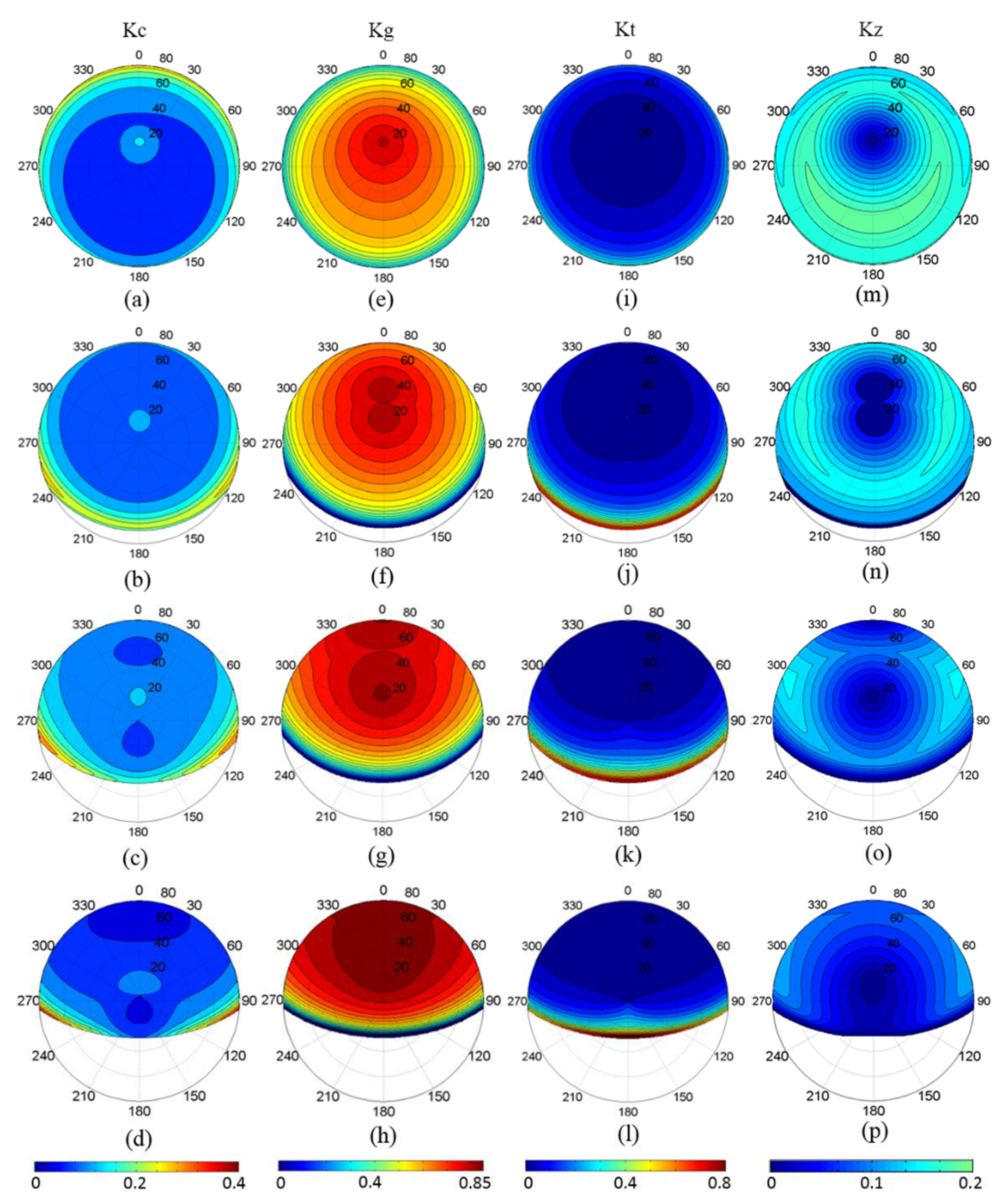 Remotesensing 14 01821 g007