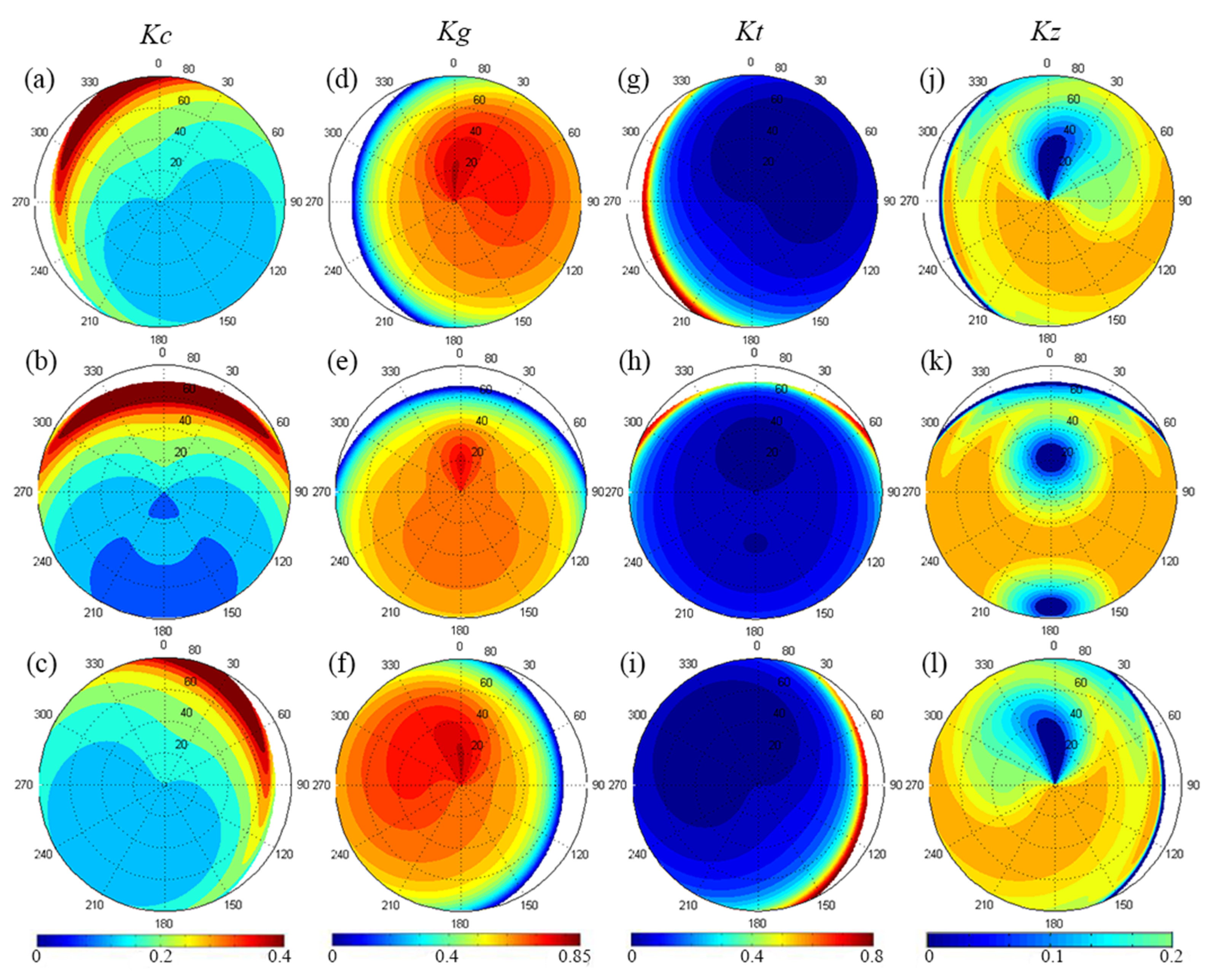 Remotesensing 14 01821 g008