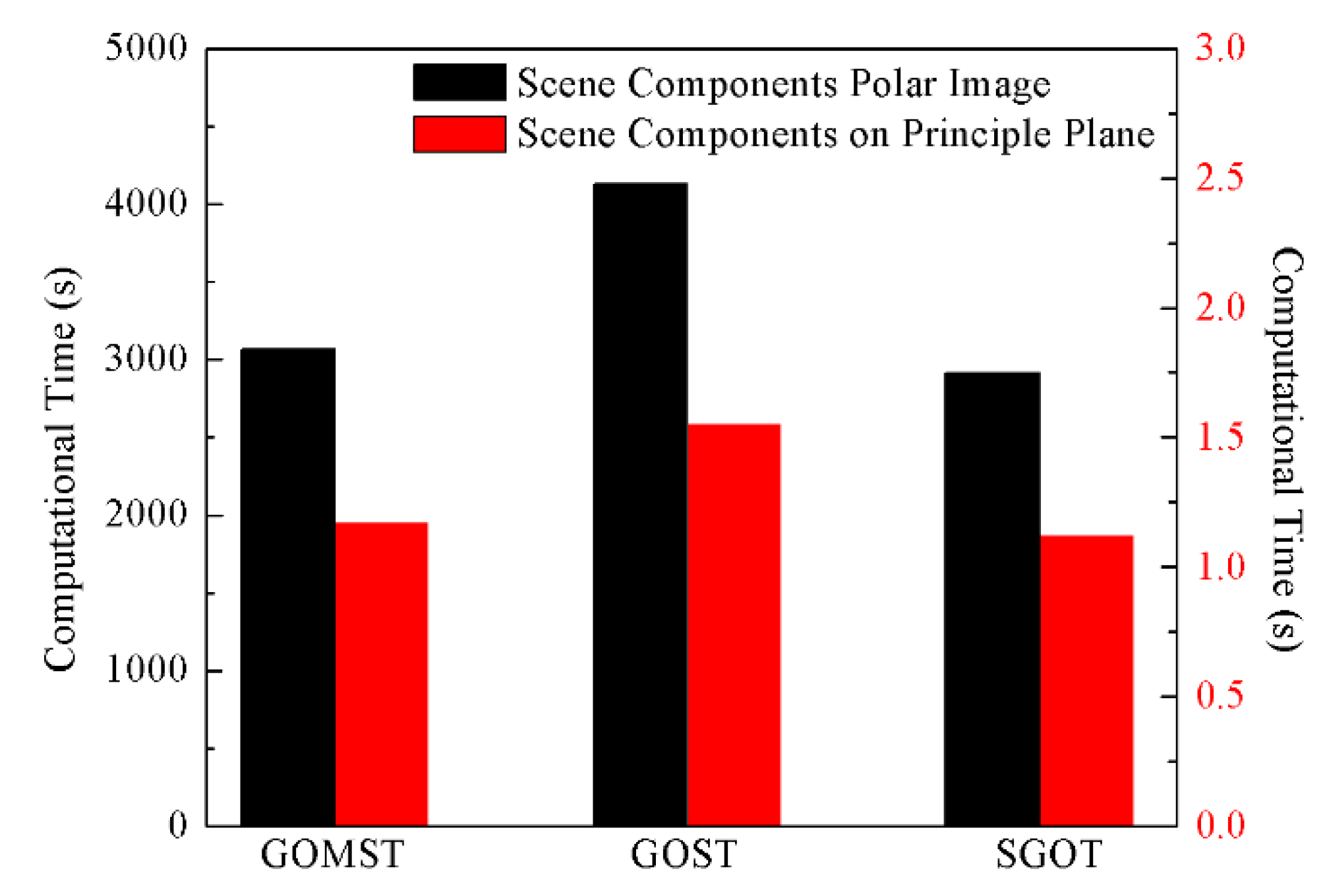 Remotesensing 14 01821 g013