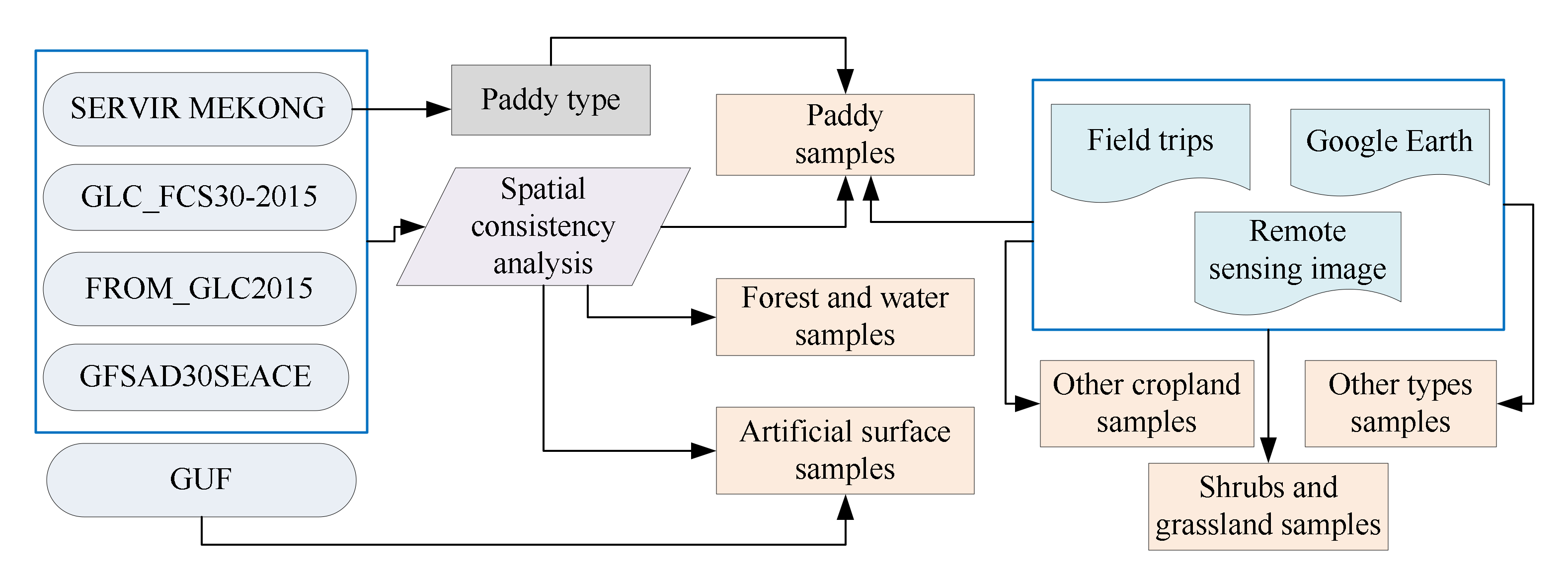 Remotesensing 14 01823 g005 Remotesensing 14 01823 g005