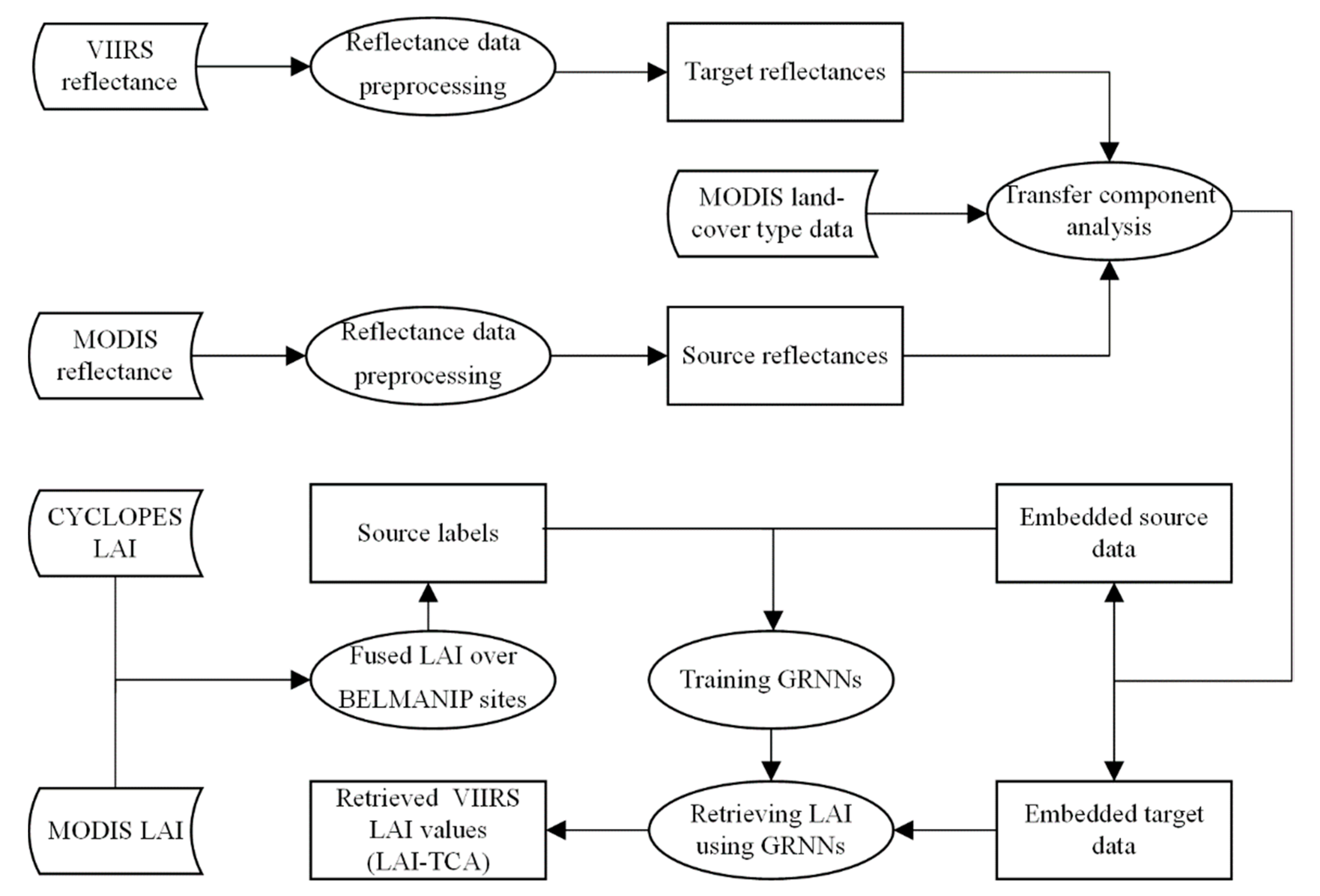 Remotesensing 14 01826 g001 Remotesensing 14 01826 g001