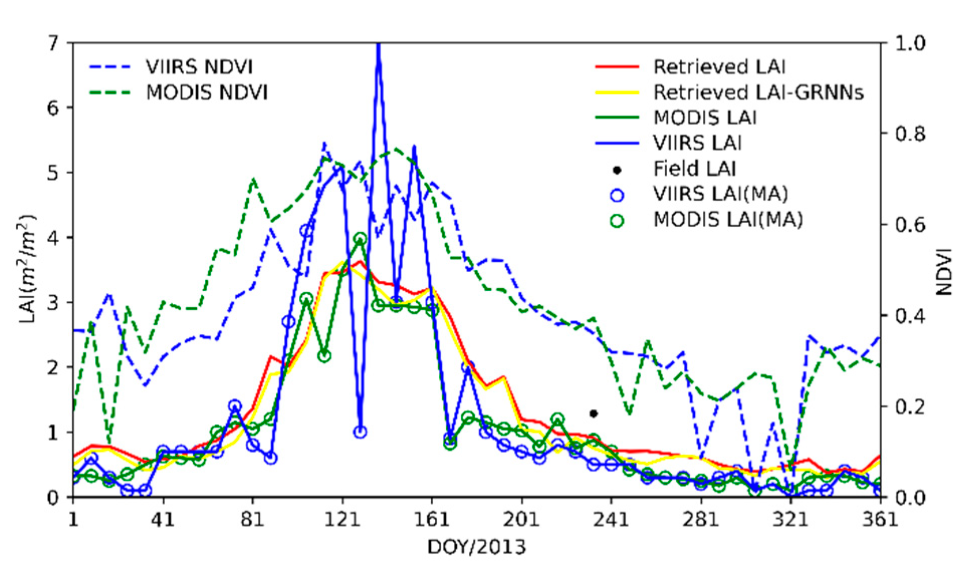 Remotesensing 14 01826 g003 Remotesensing 14 01826 g003