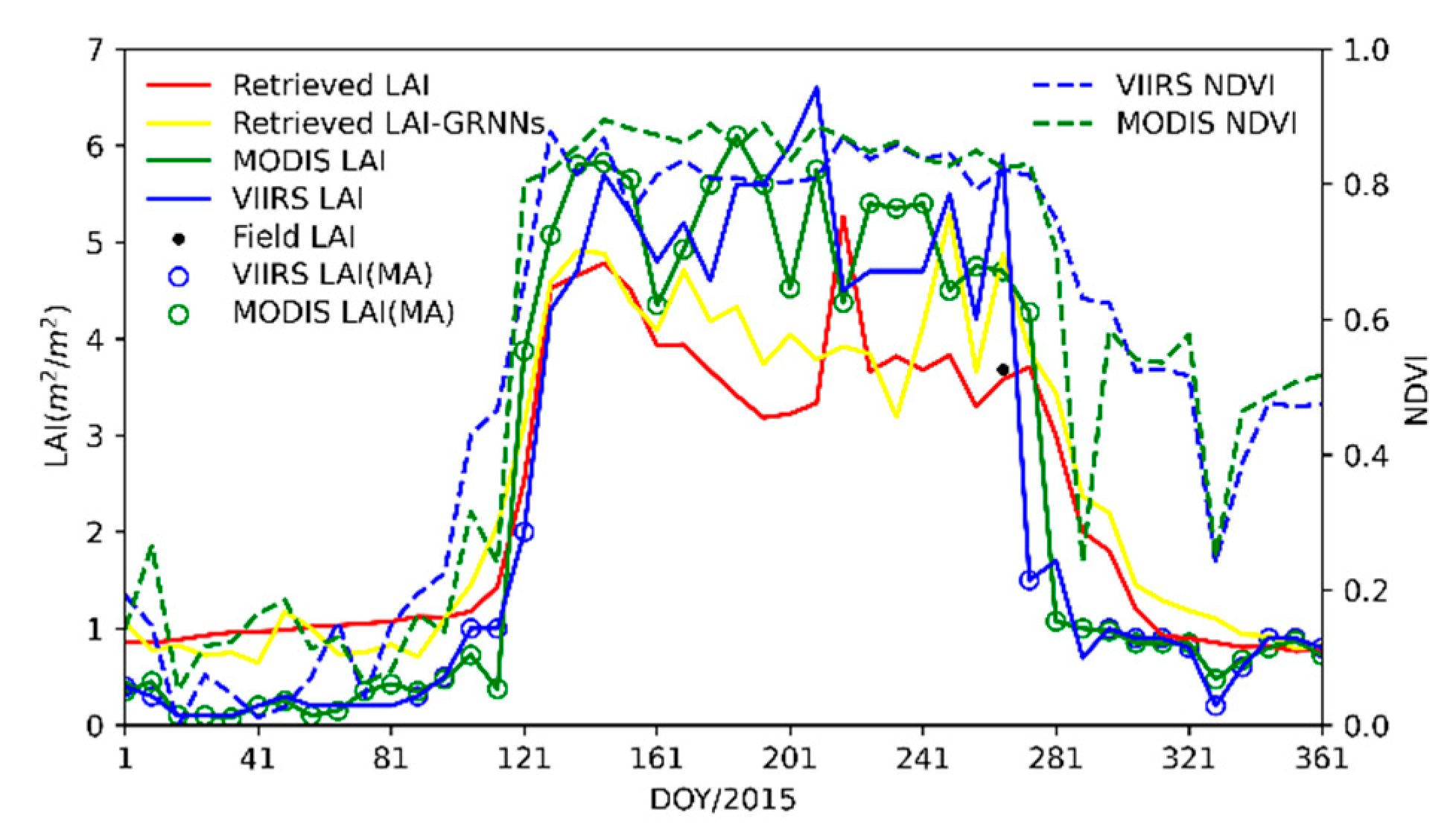 Remotesensing 14 01826 g005 Remotesensing 14 01826 g005