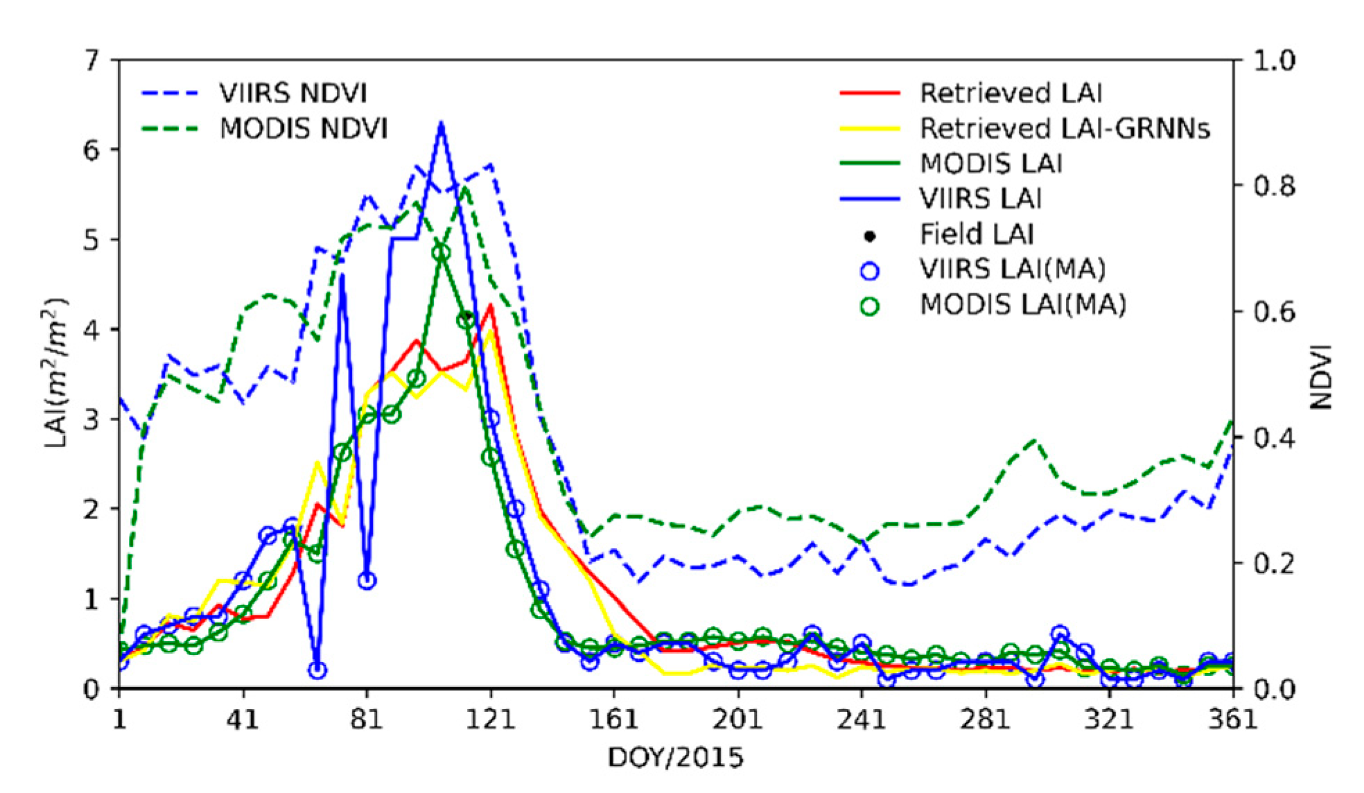 Remotesensing 14 01826 g007 Remotesensing 14 01826 g007