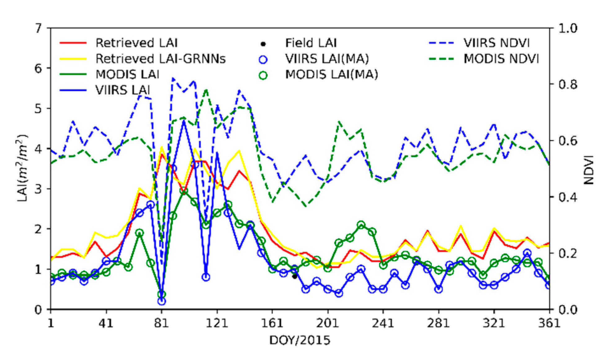 Remotesensing 14 01826 g009 Remotesensing 14 01826 g009