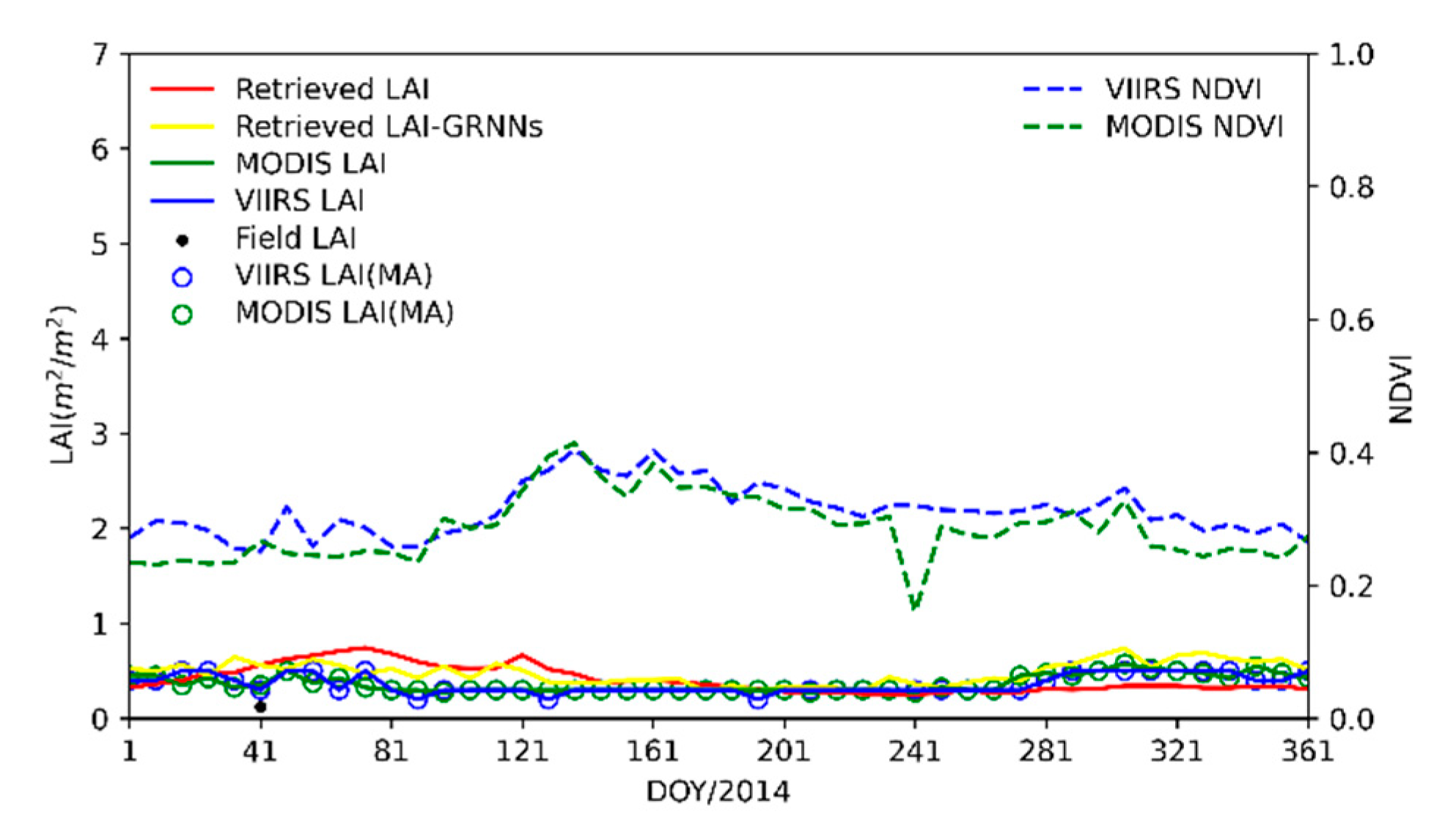 Remotesensing 14 01826 g011 Remotesensing 14 01826 g011