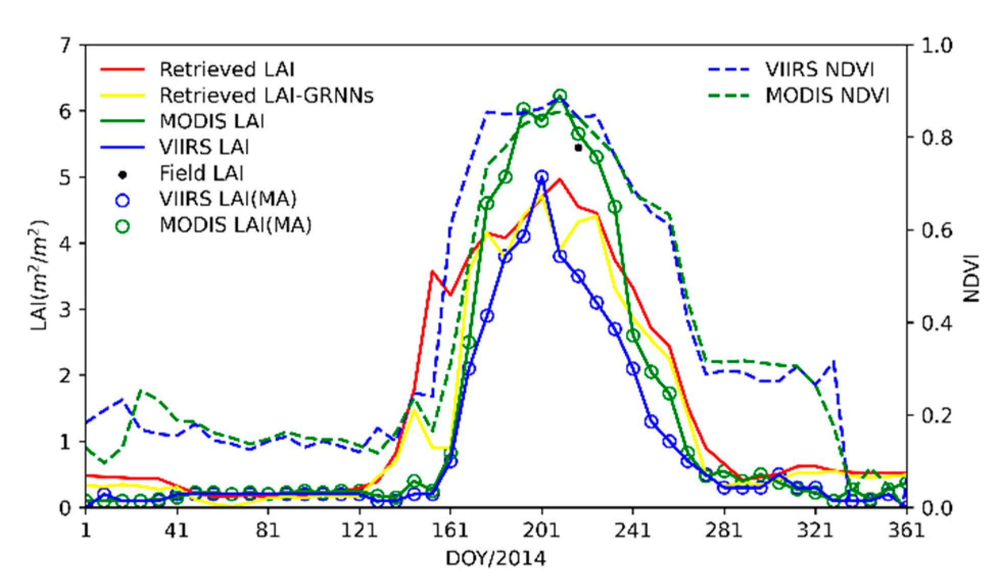 Remotesensing 14 01826 g013 Remotesensing 14 01826 g013