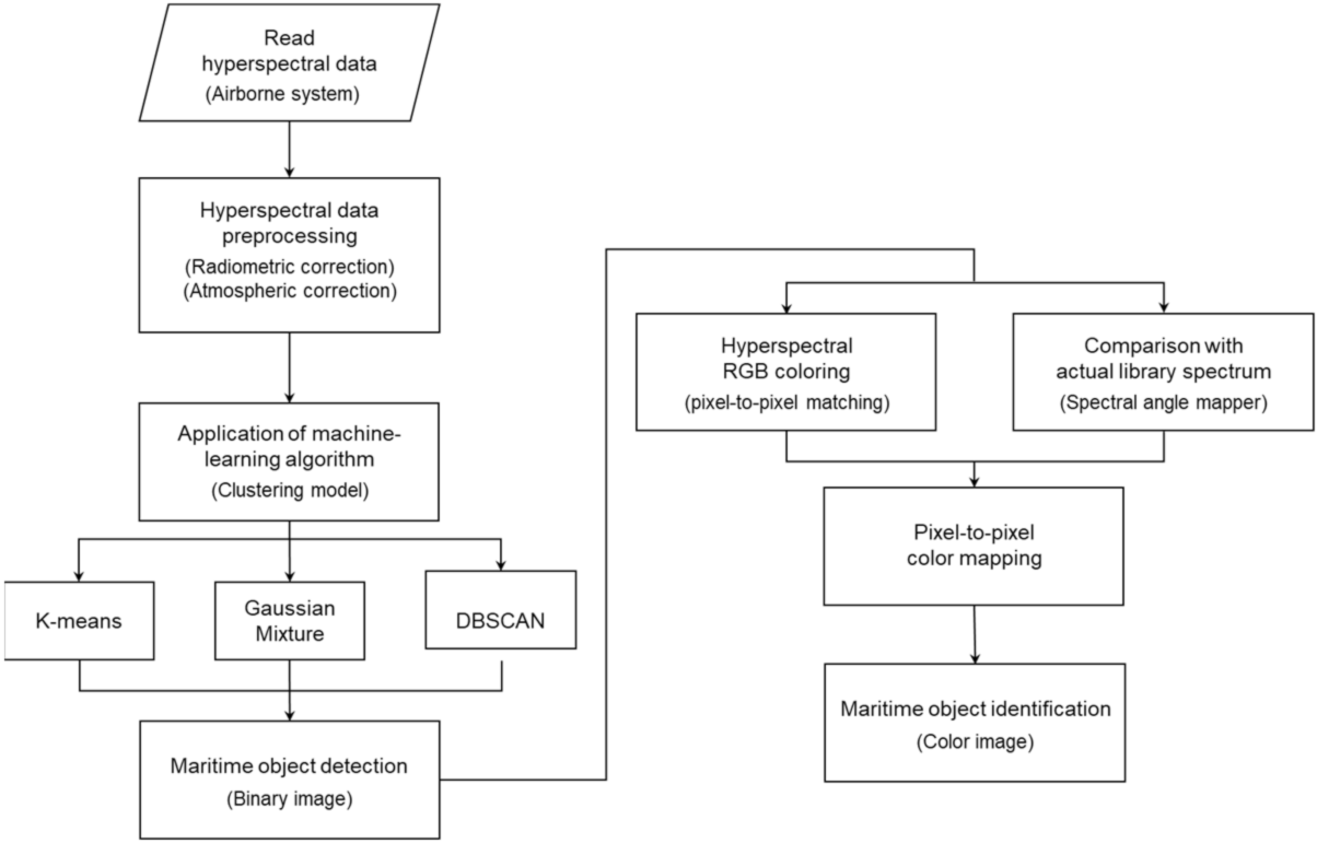 Remotesensing 14 01828 g002 Remotesensing 14 01828 g002