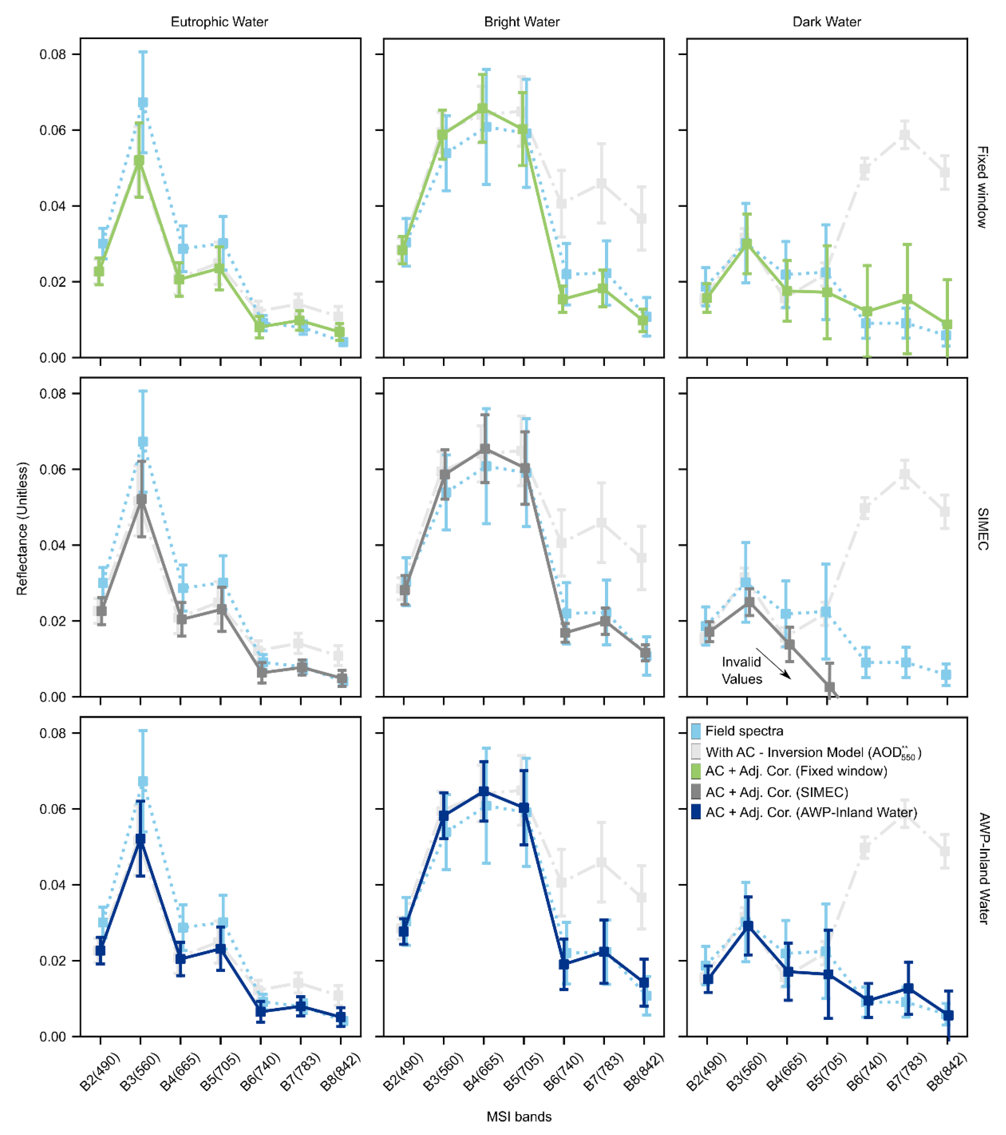 Remotesensing 14 01829 g008 Remotesensing 14 01829 g008