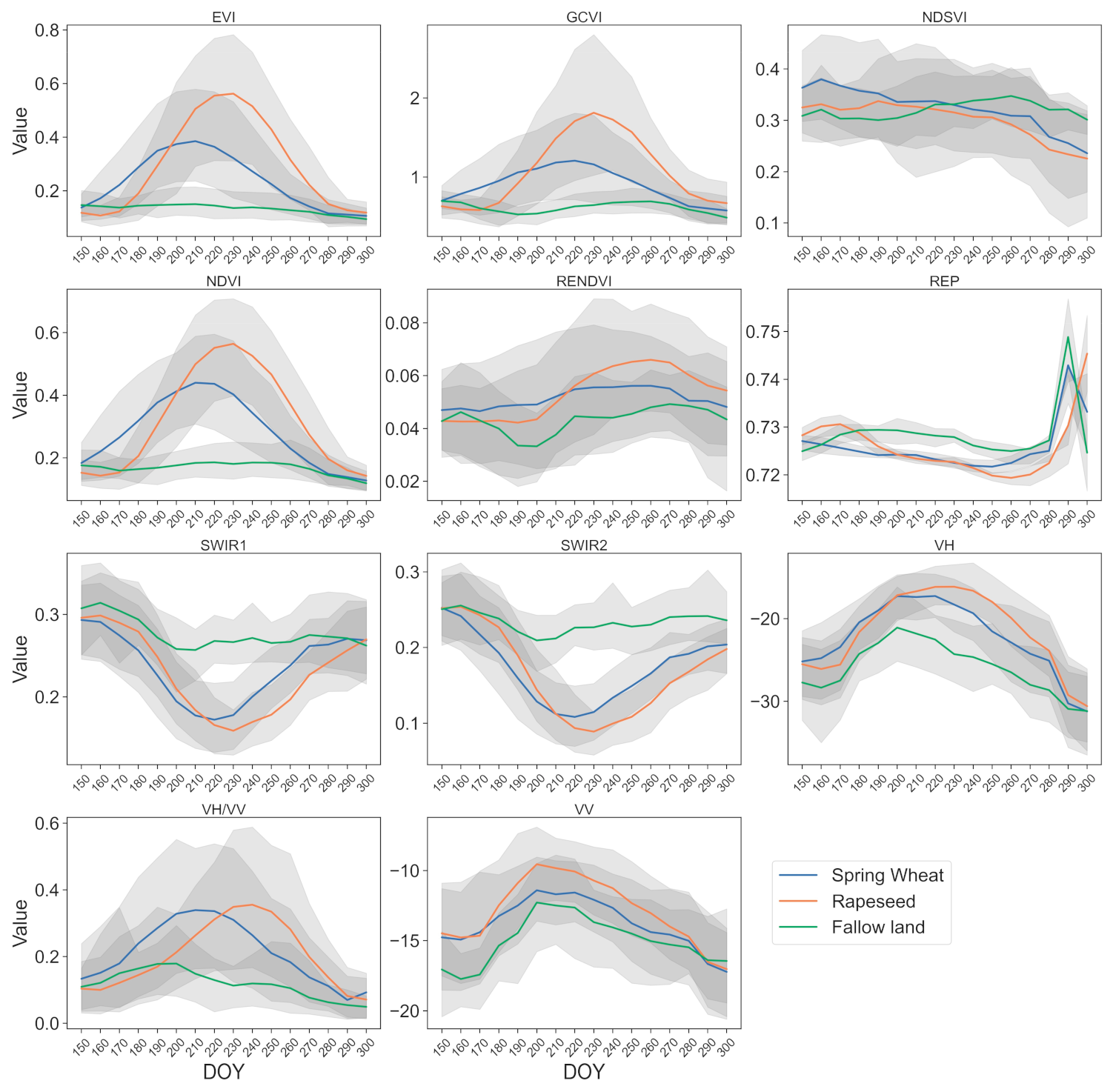 Remotesensing 14 01830 g006