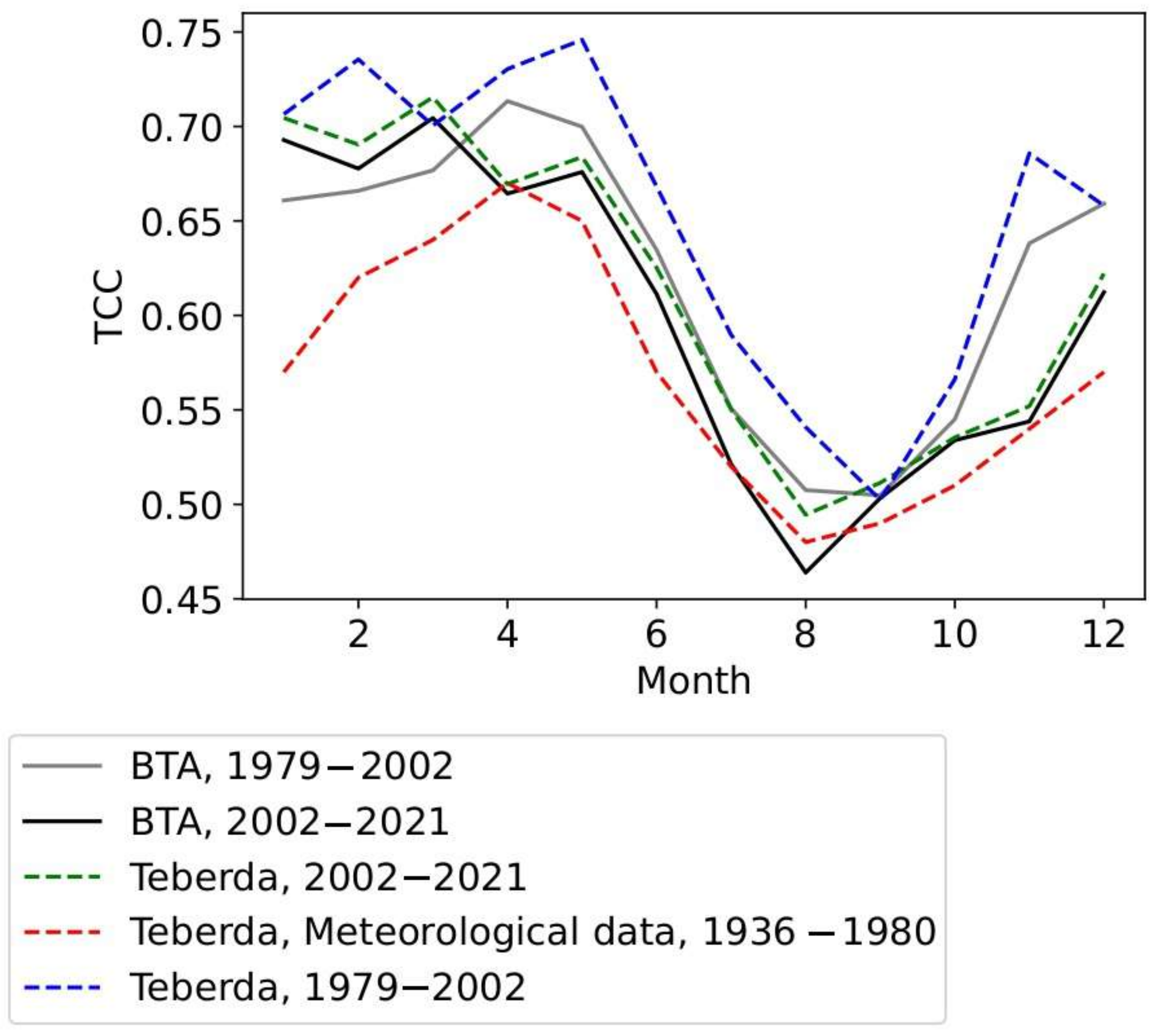 Remotesensing 14 01833 g003