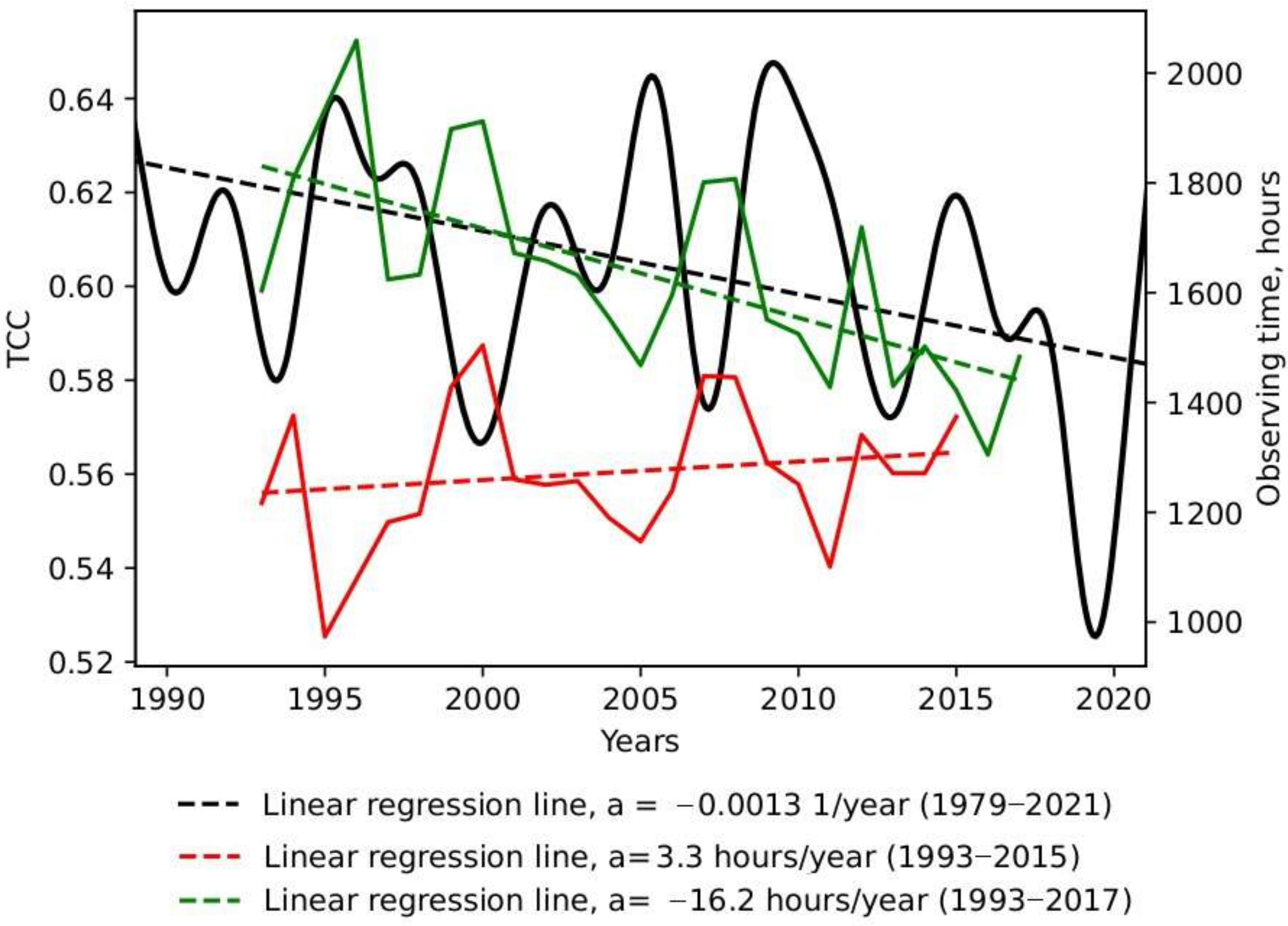 Remotesensing 14 01833 g004