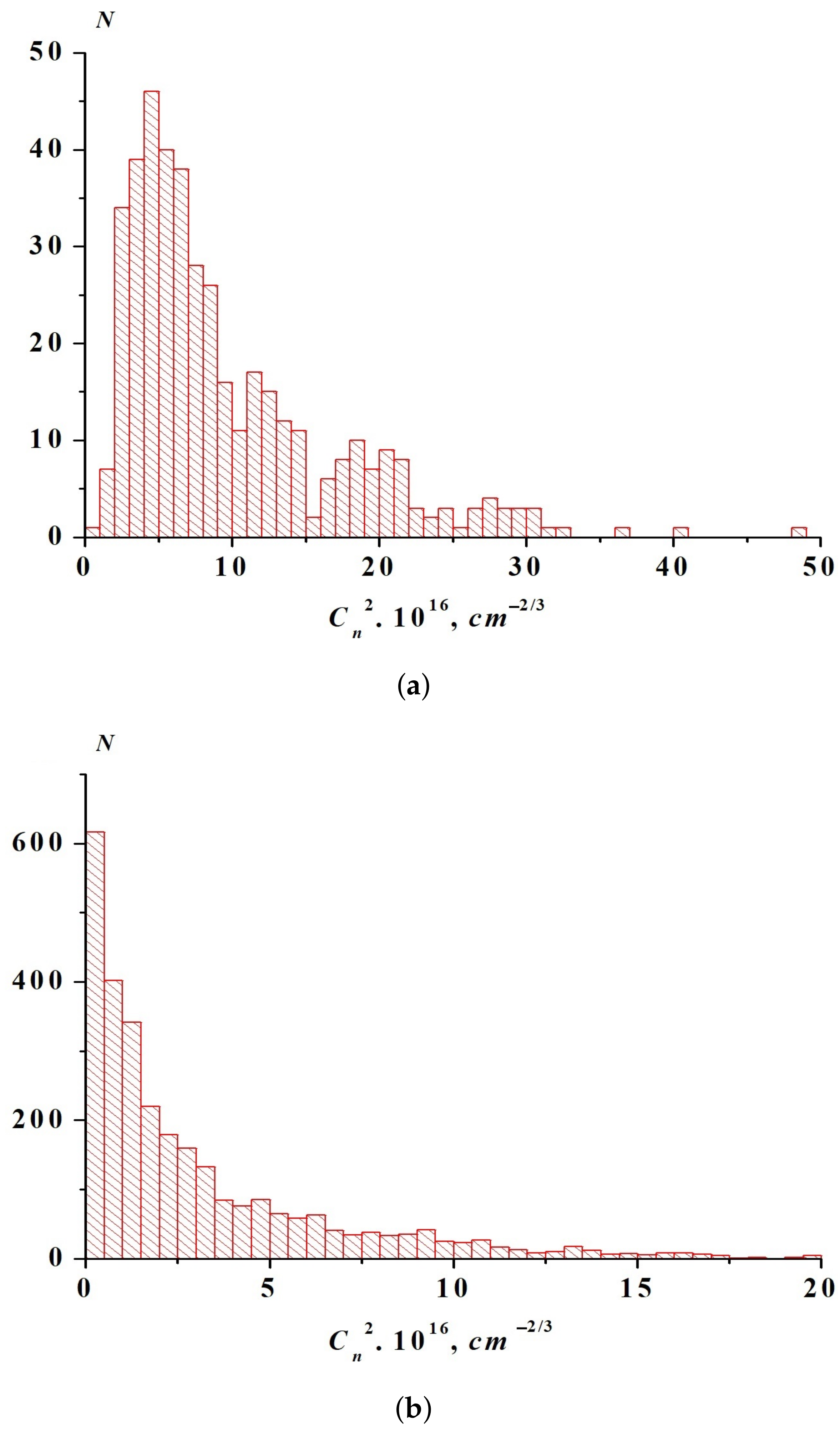 Remotesensing 14 01833 g008