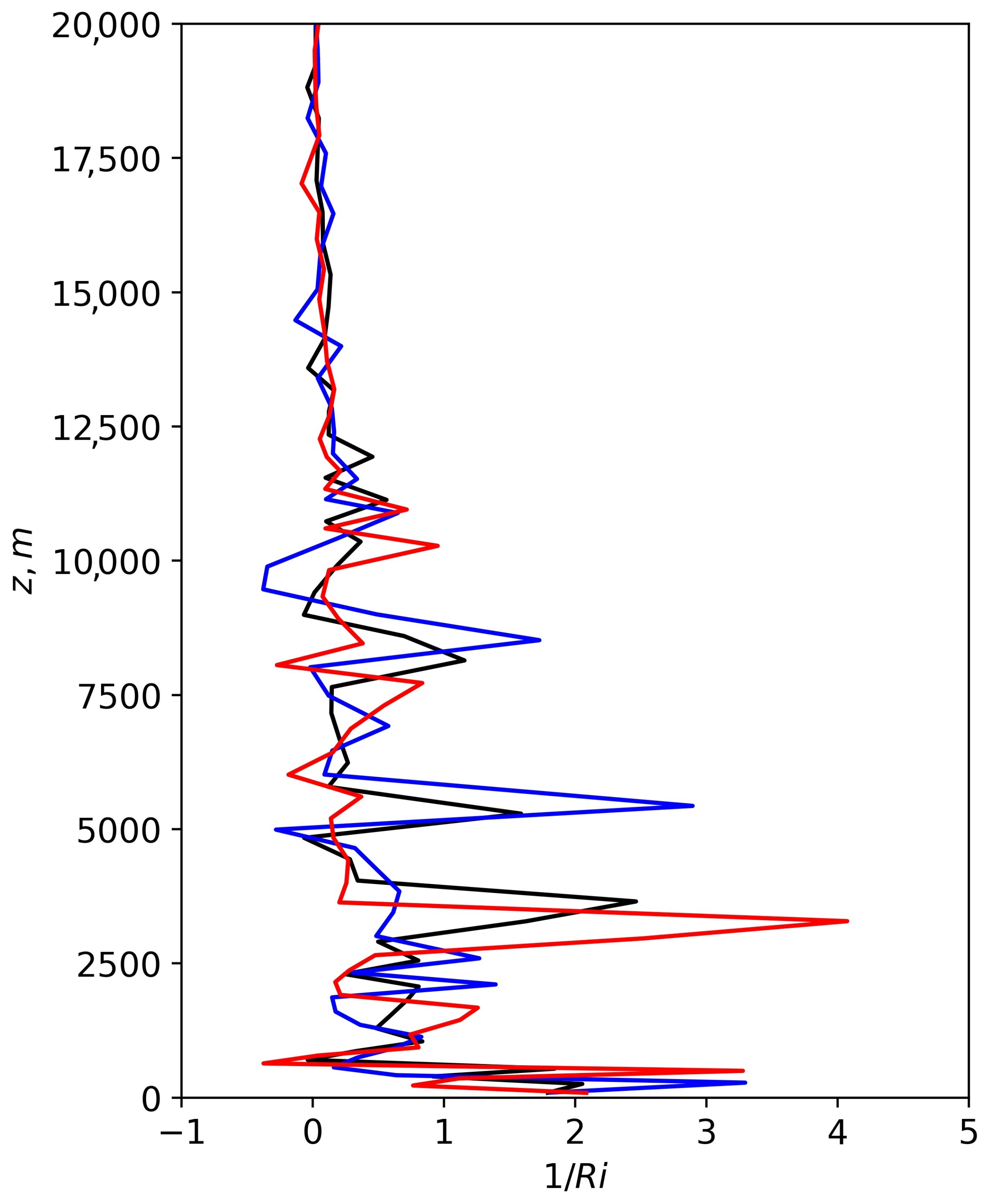 Remotesensing 14 01833 g013