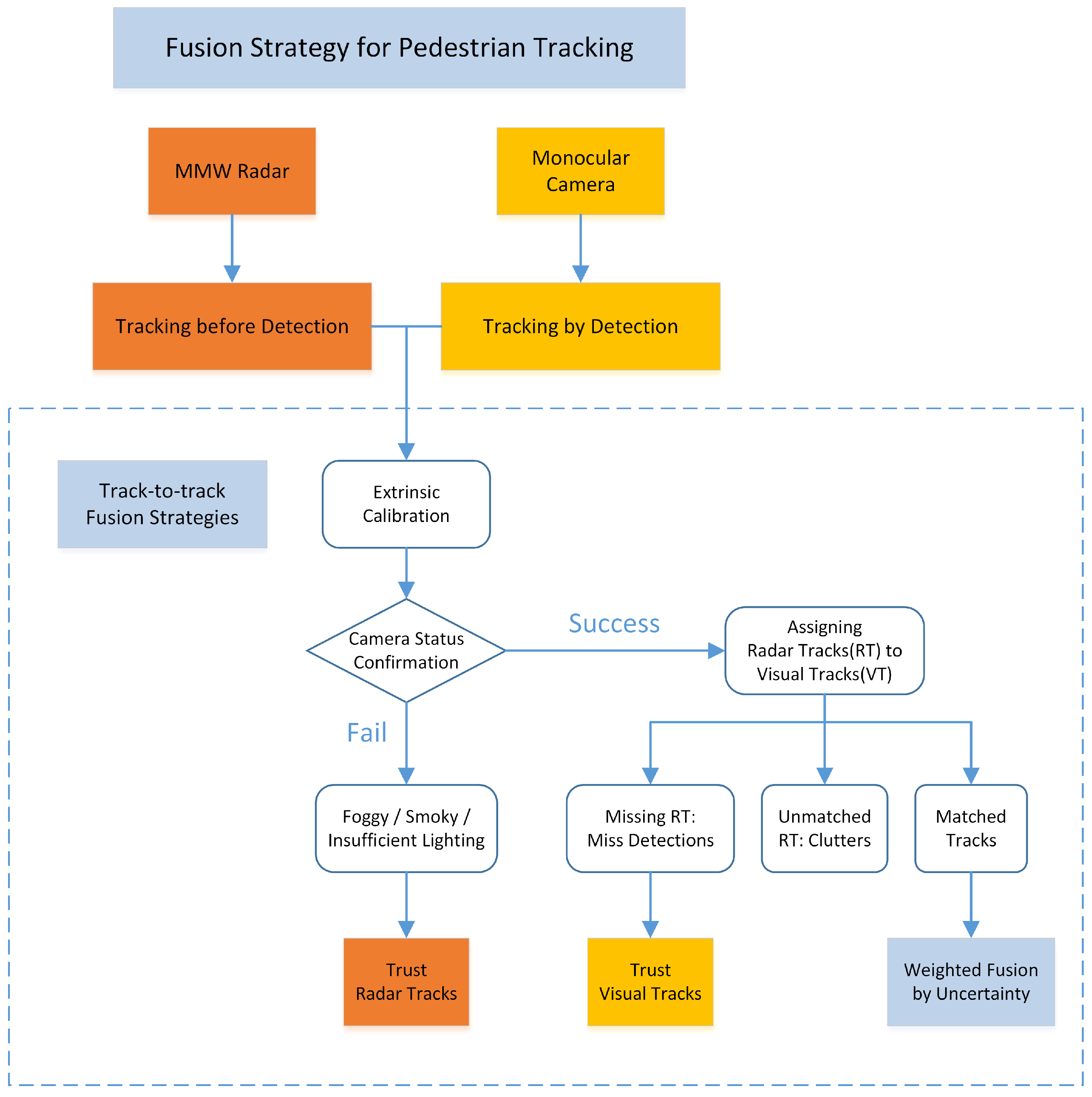 Remotesensing 14 01837 g003