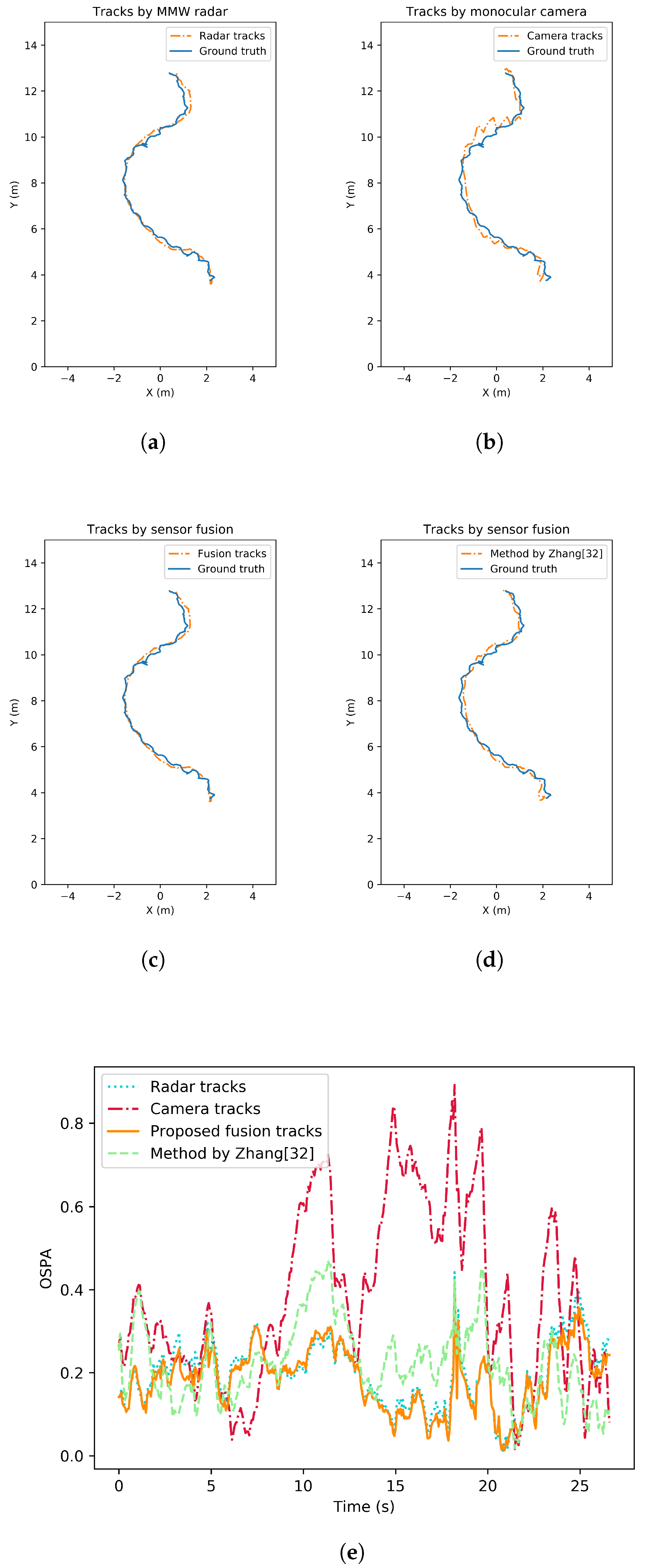 Remotesensing 14 01837 g007