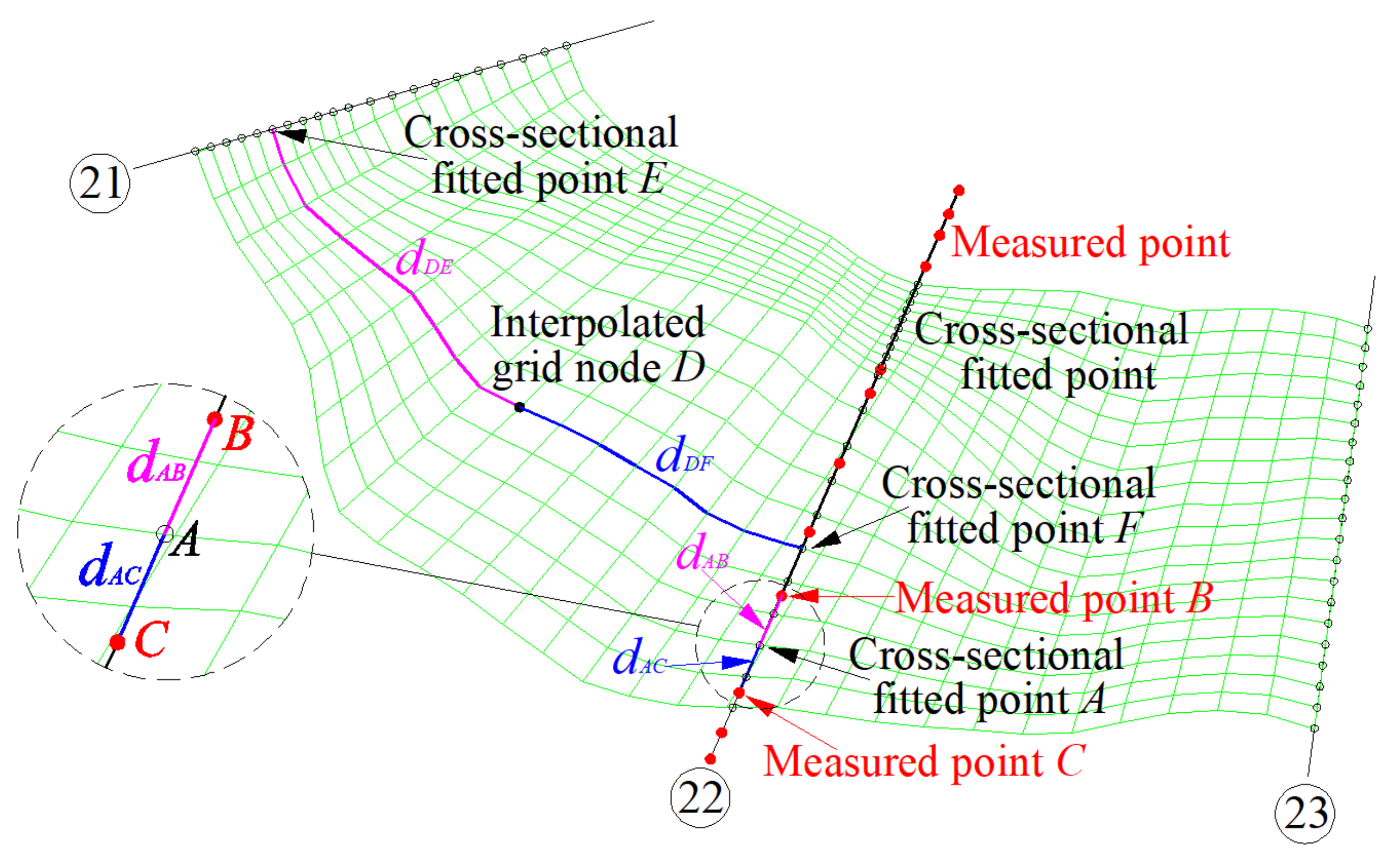 Remotesensing 14 01841 g005
