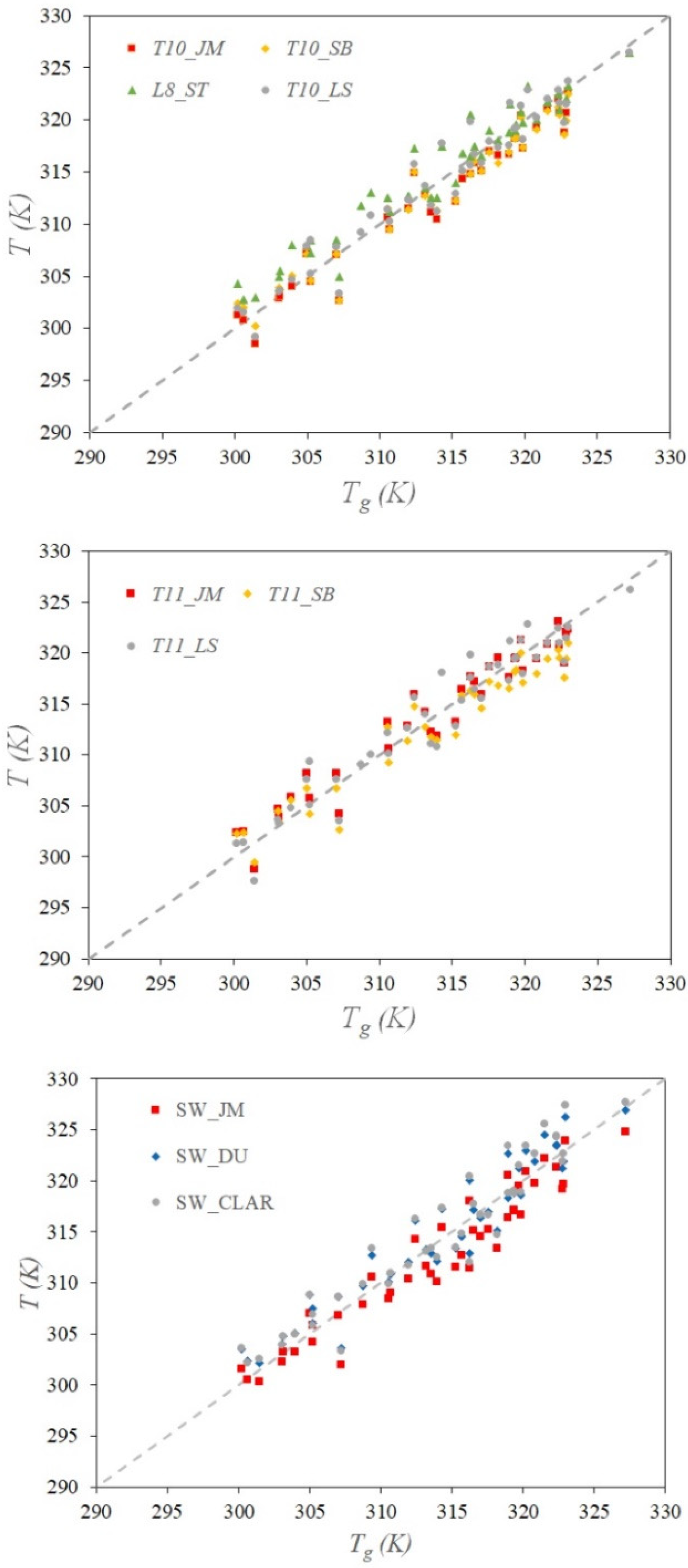 Remotesensing 14 01843 g005