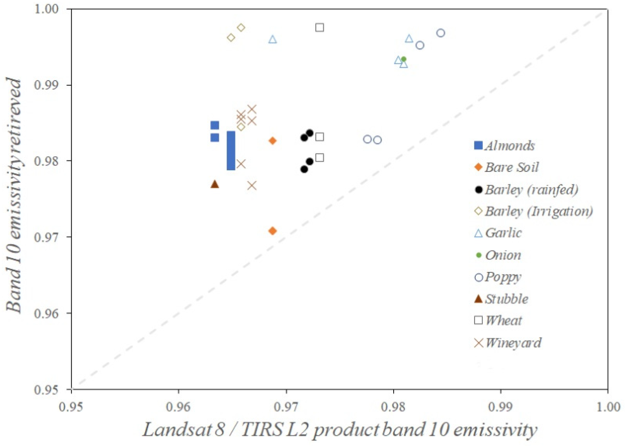 Remotesensing 14 01843 g007