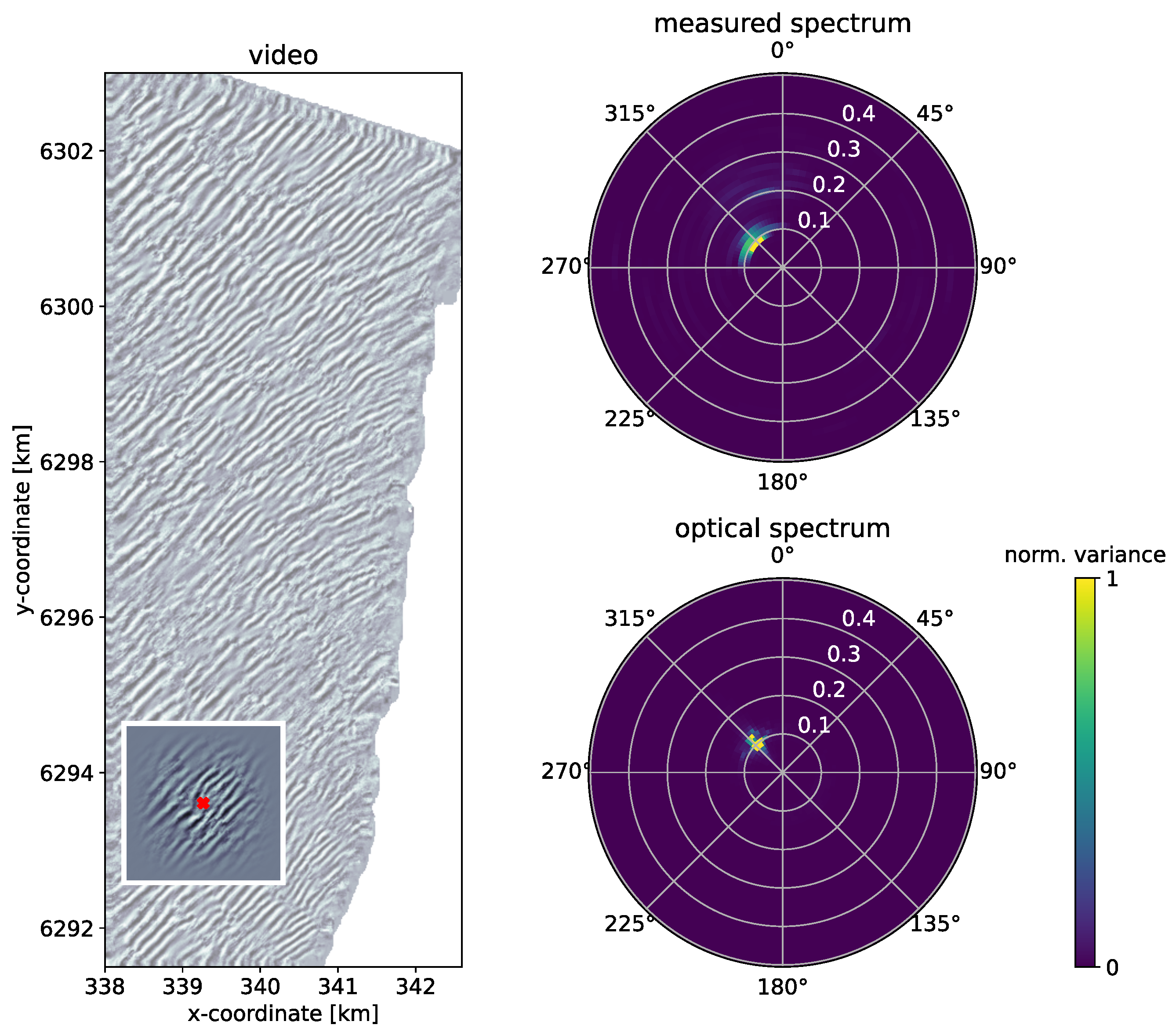 Remotesensing 14 01847 g003