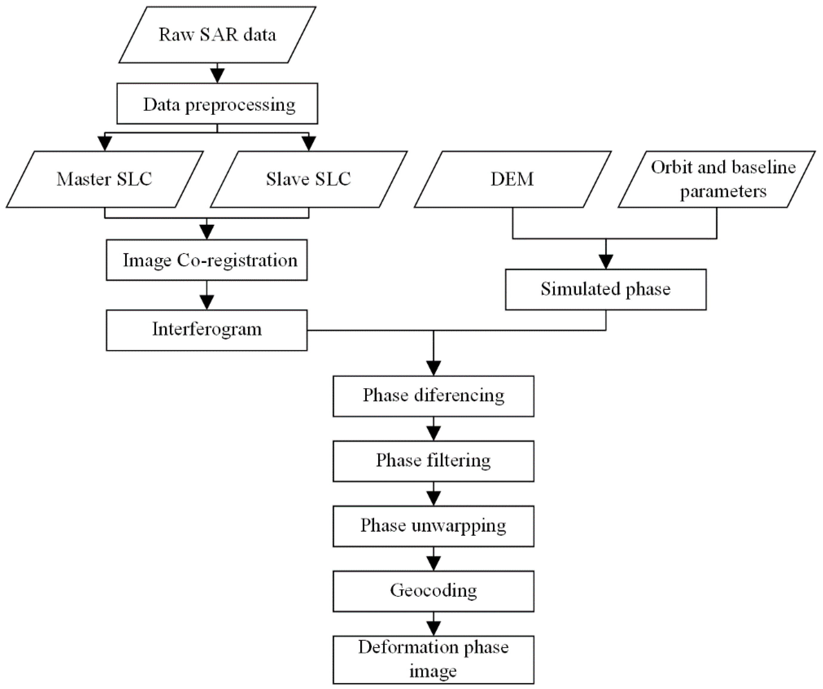 Remotesensing 14 01848 g002 Remotesensing 14 01848 g002