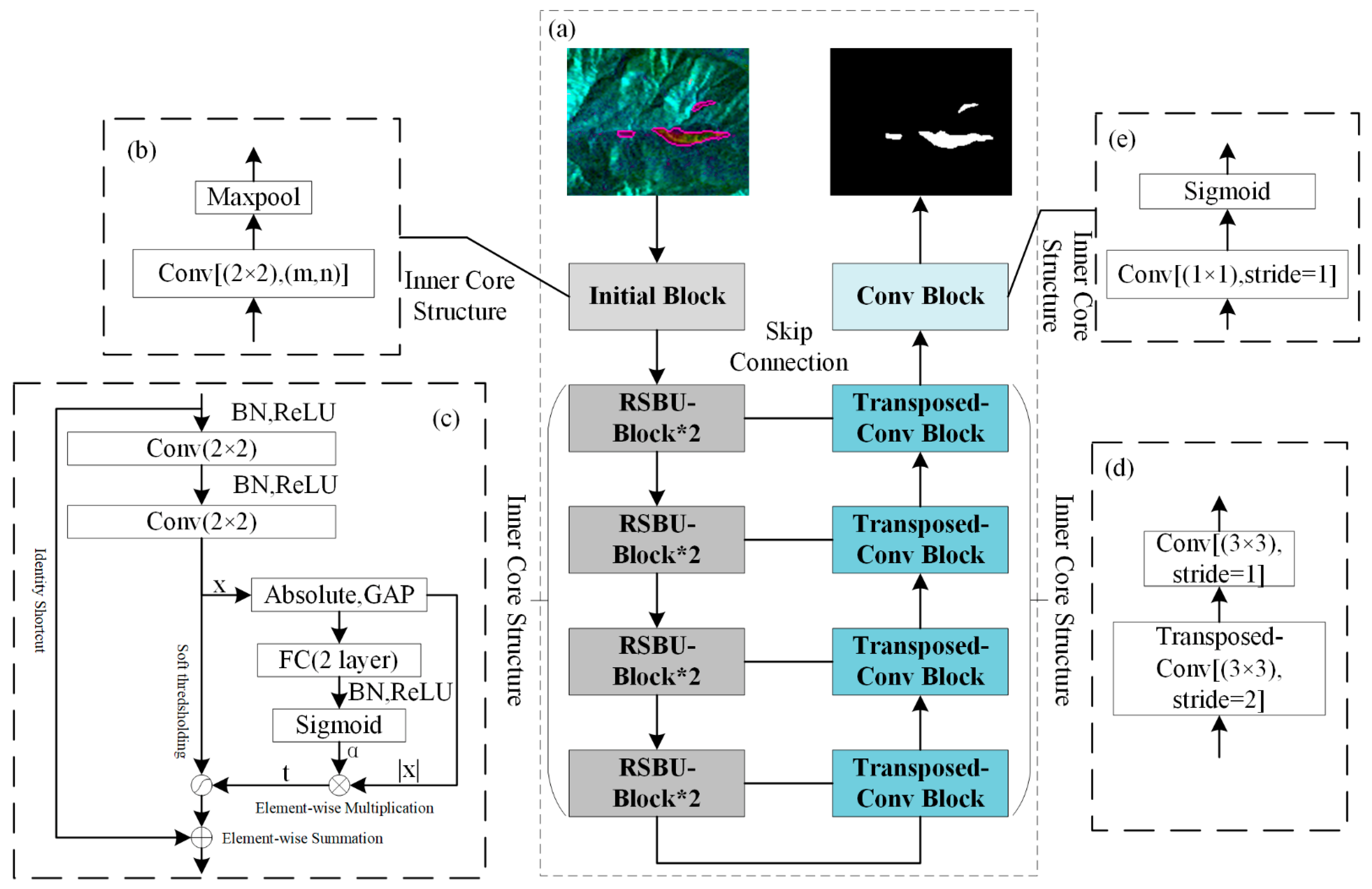 Remotesensing 14 01848 g007 Remotesensing 14 01848 g007