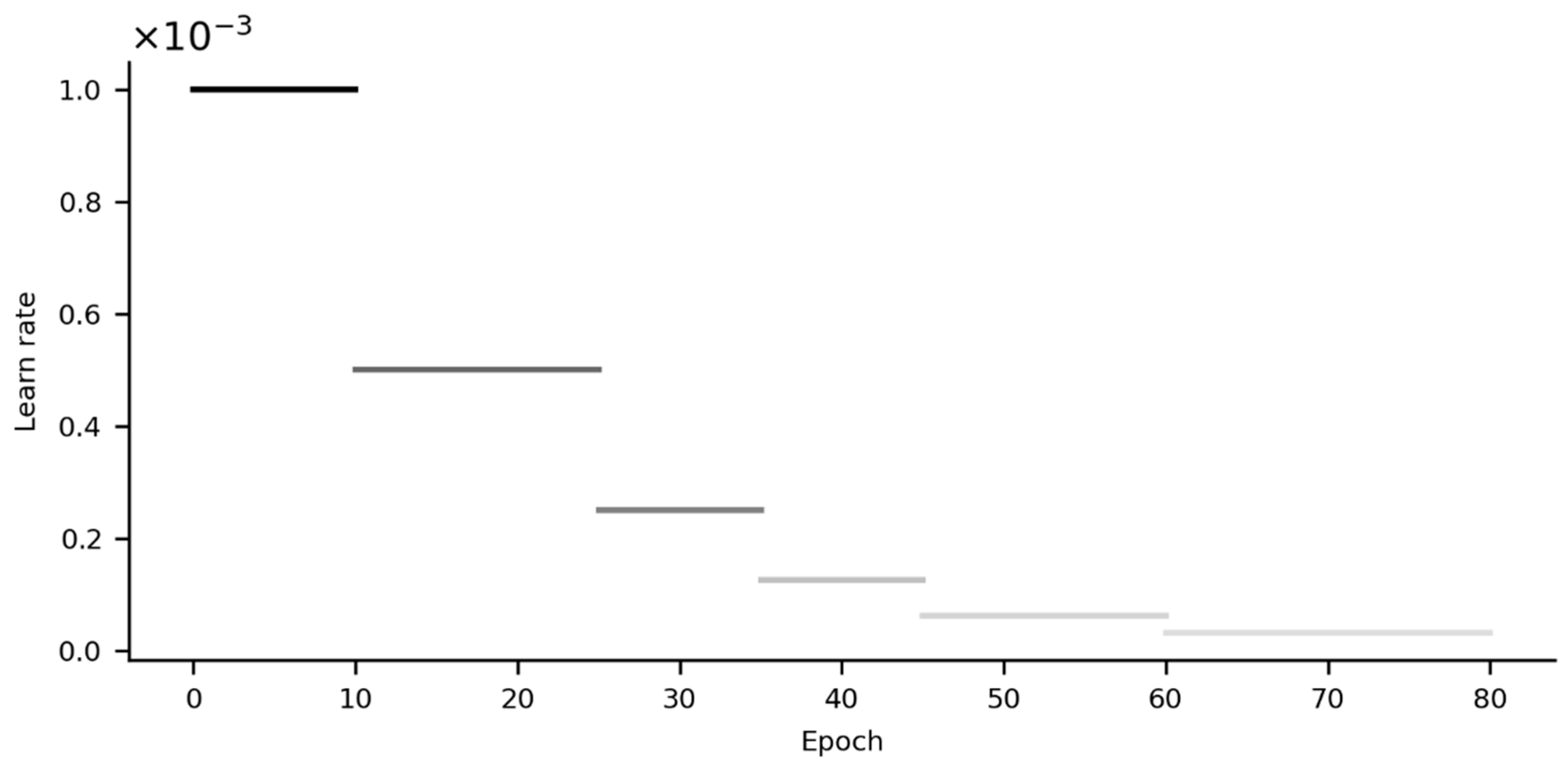 Remotesensing 14 01848 g008 Remotesensing 14 01848 g008