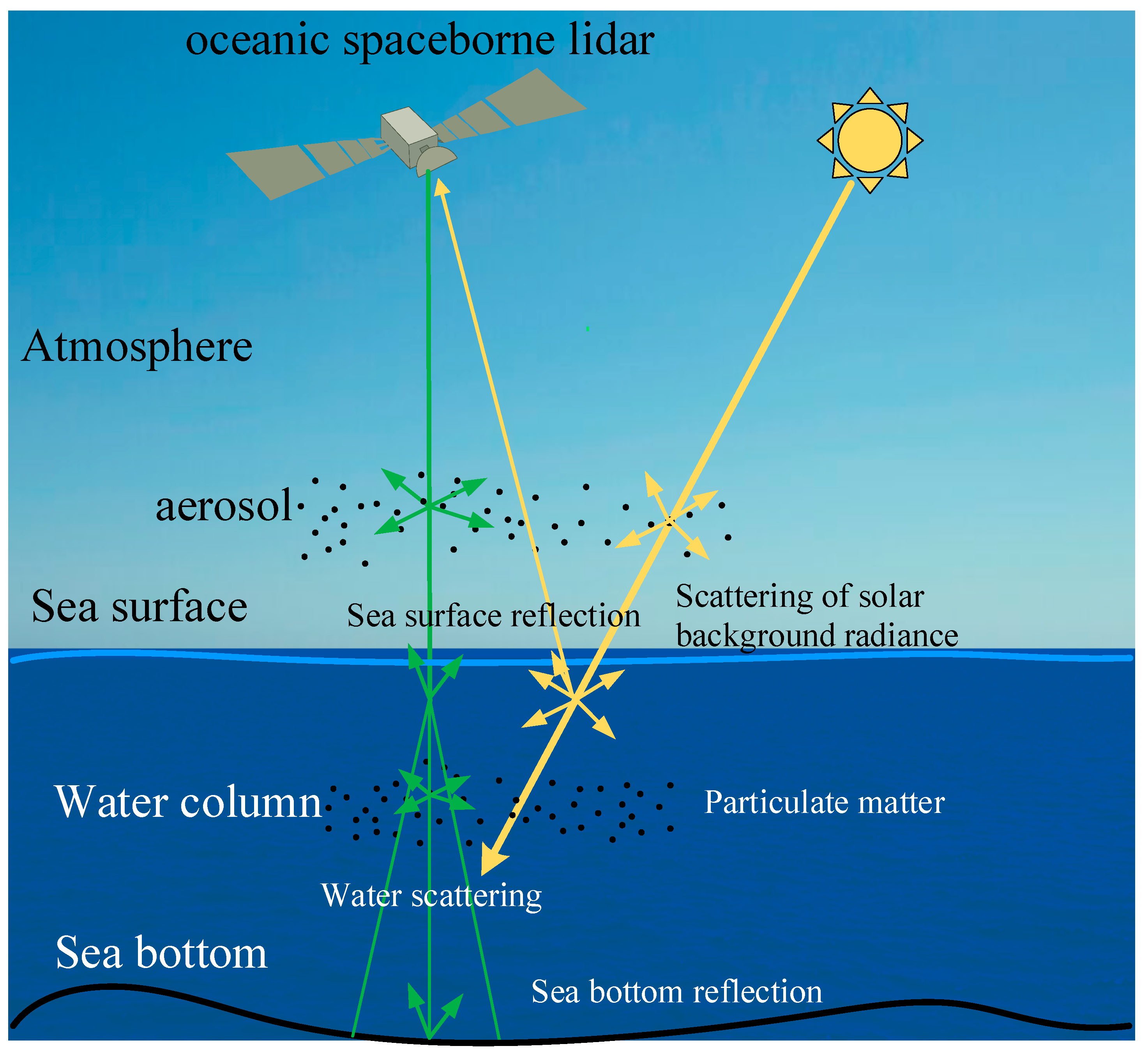 Remotesensing 14 01849 g001