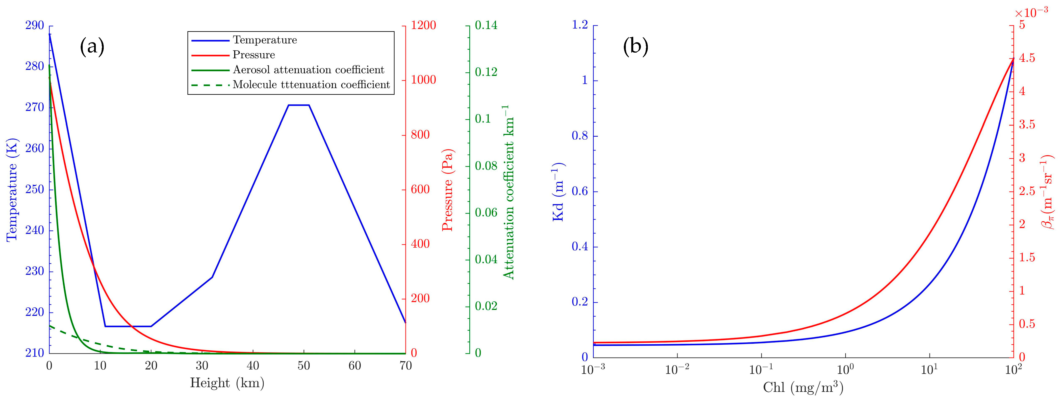 Remotesensing 14 01849 g002