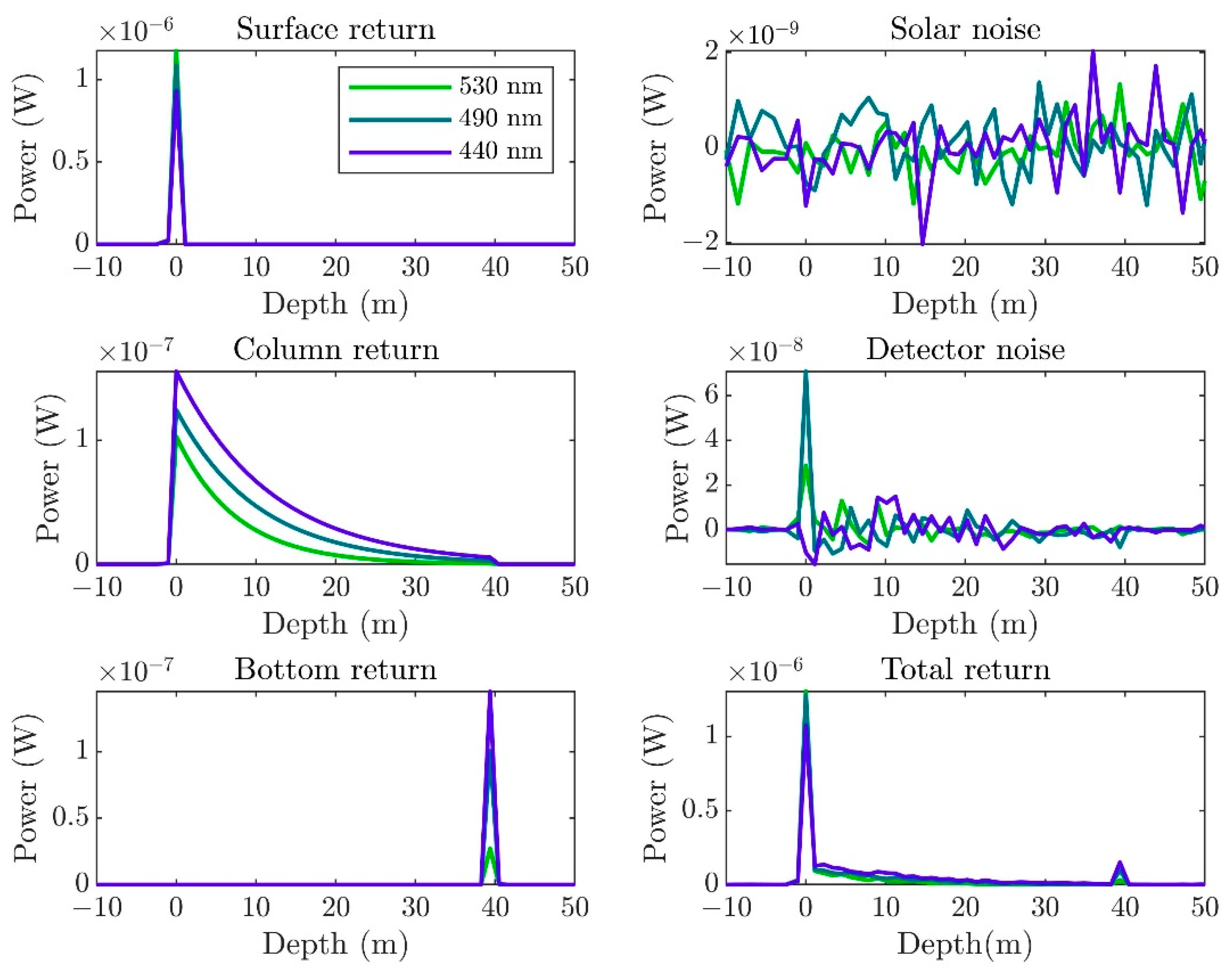 Remotesensing 14 01849 g003