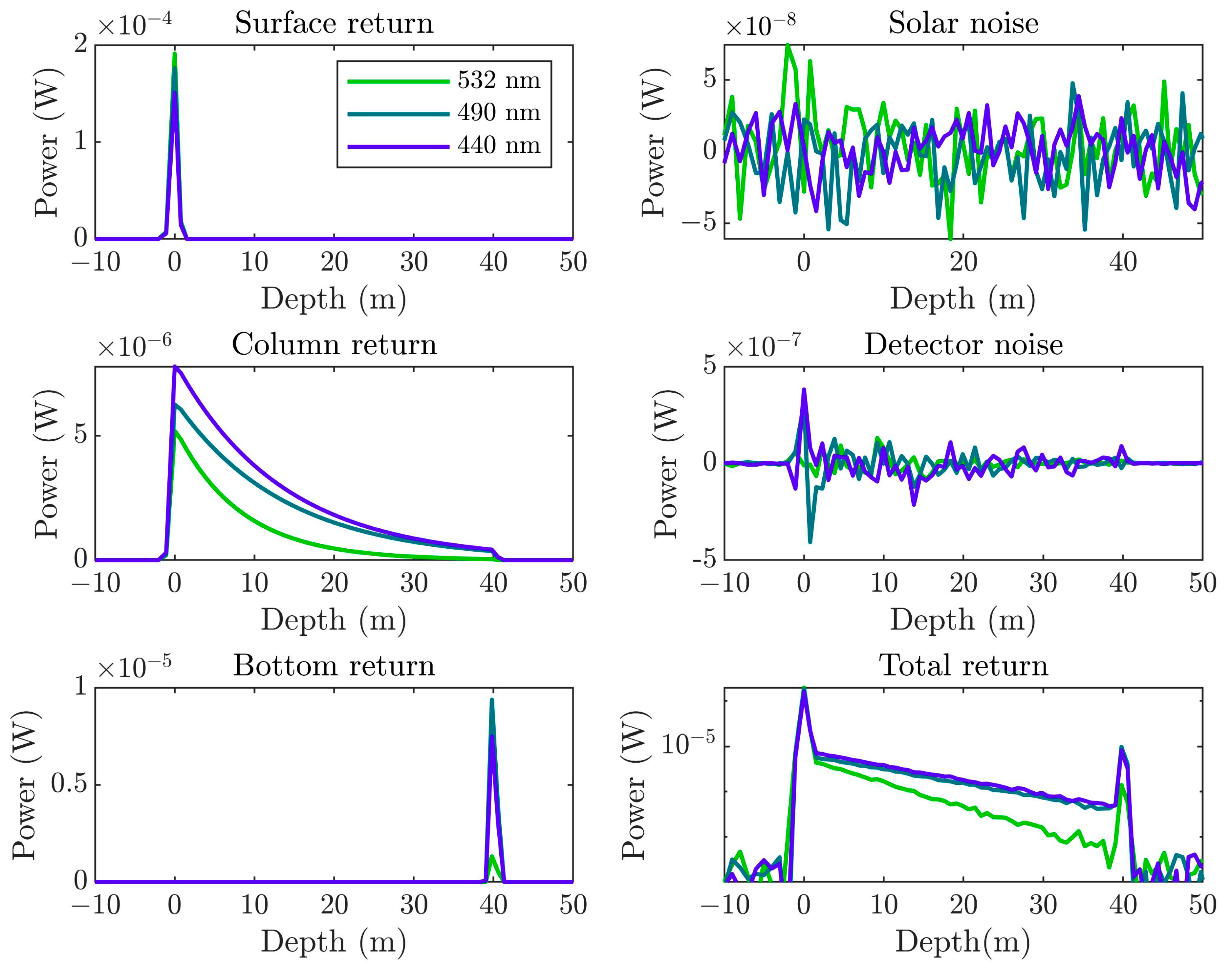 Remotesensing 14 01849 g007