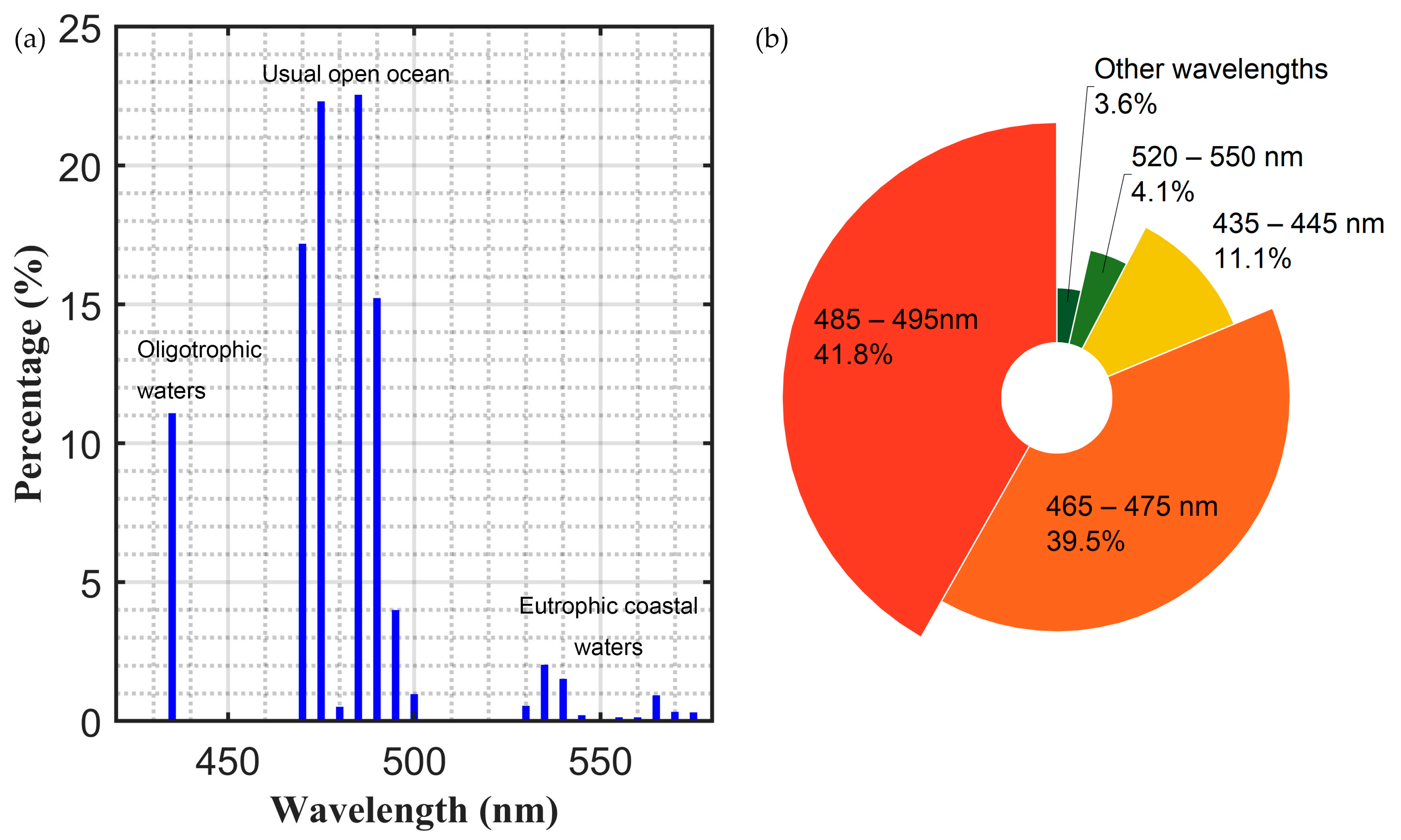 Remotesensing 14 01849 g012