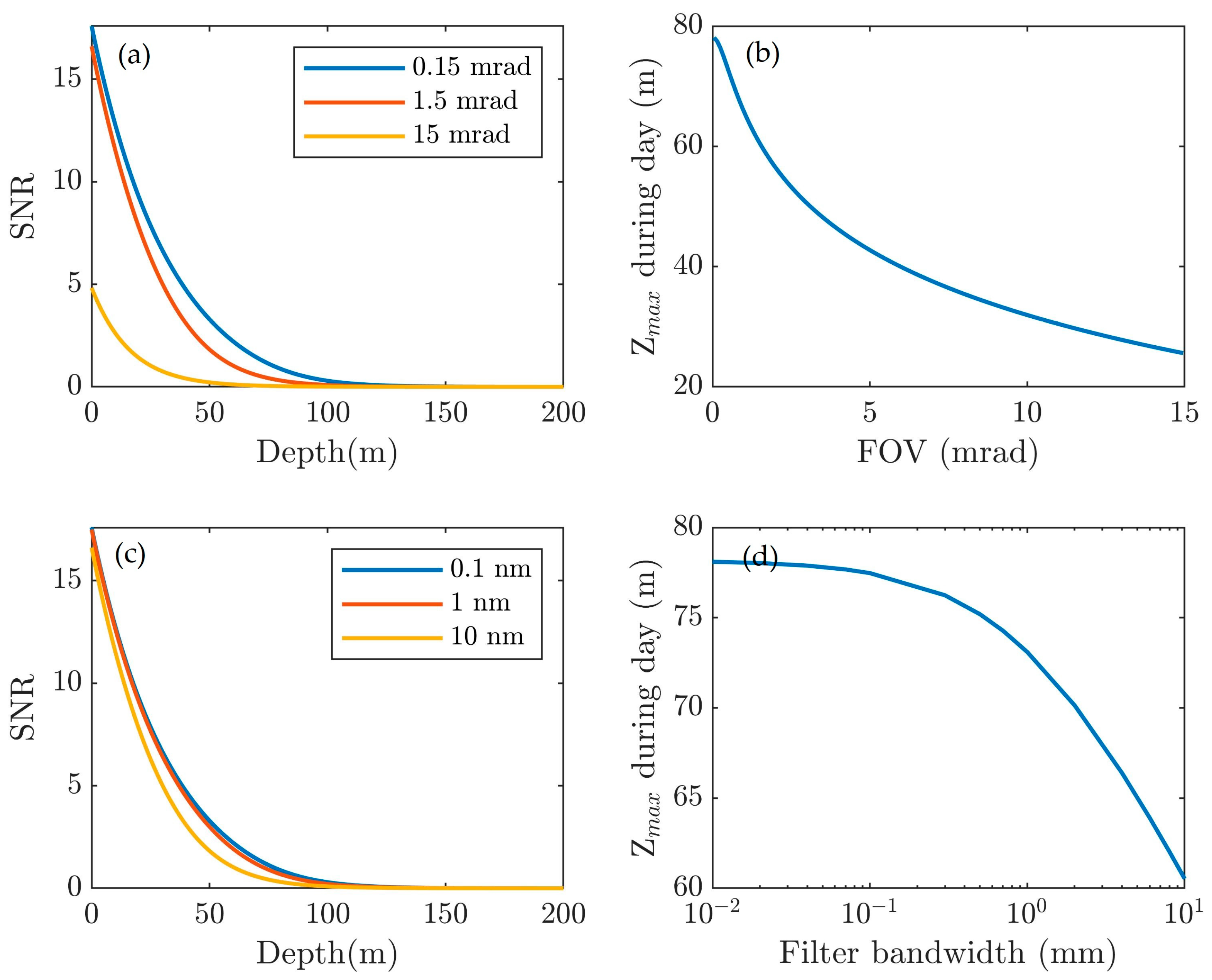 Remotesensing 14 01849 g018