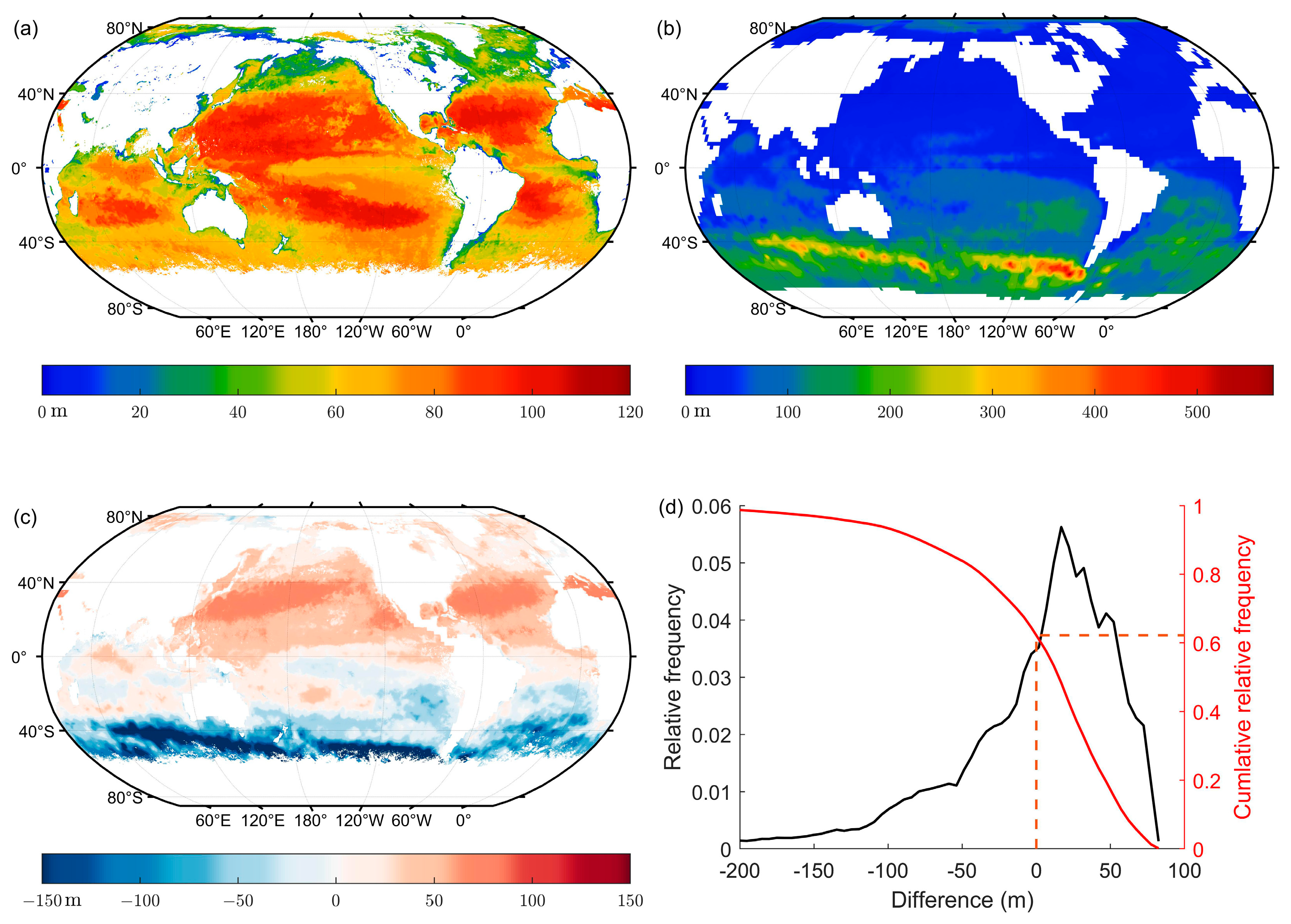 Remotesensing 14 01849 g022