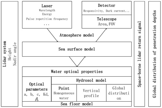 Remotesensing 14 01849 g0a1 550