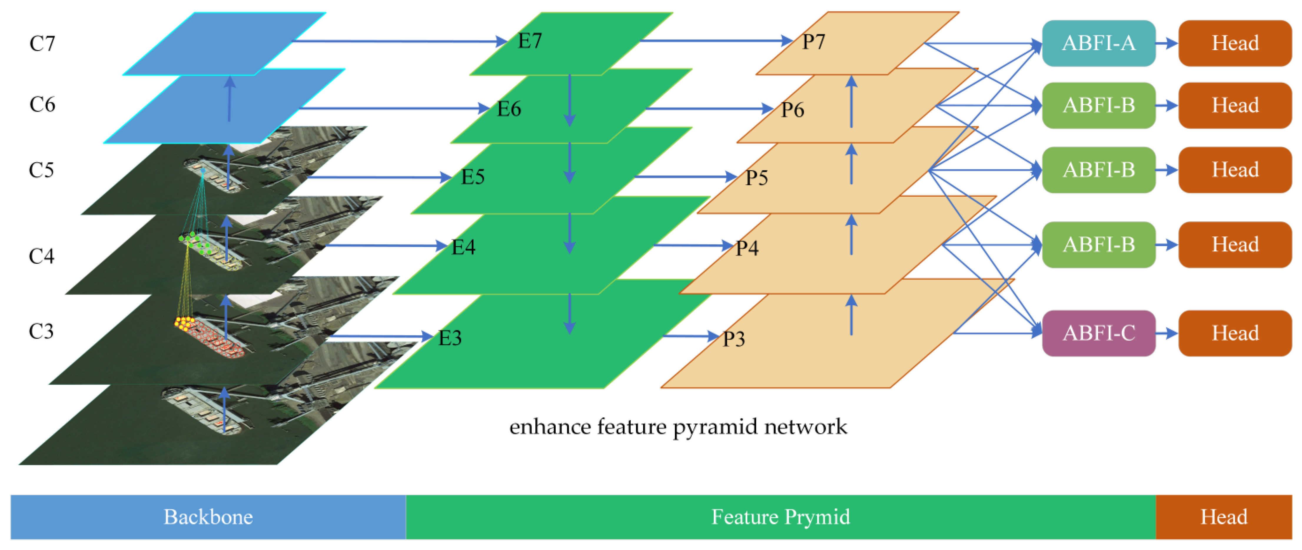 Remotesensing 14 01850 g003