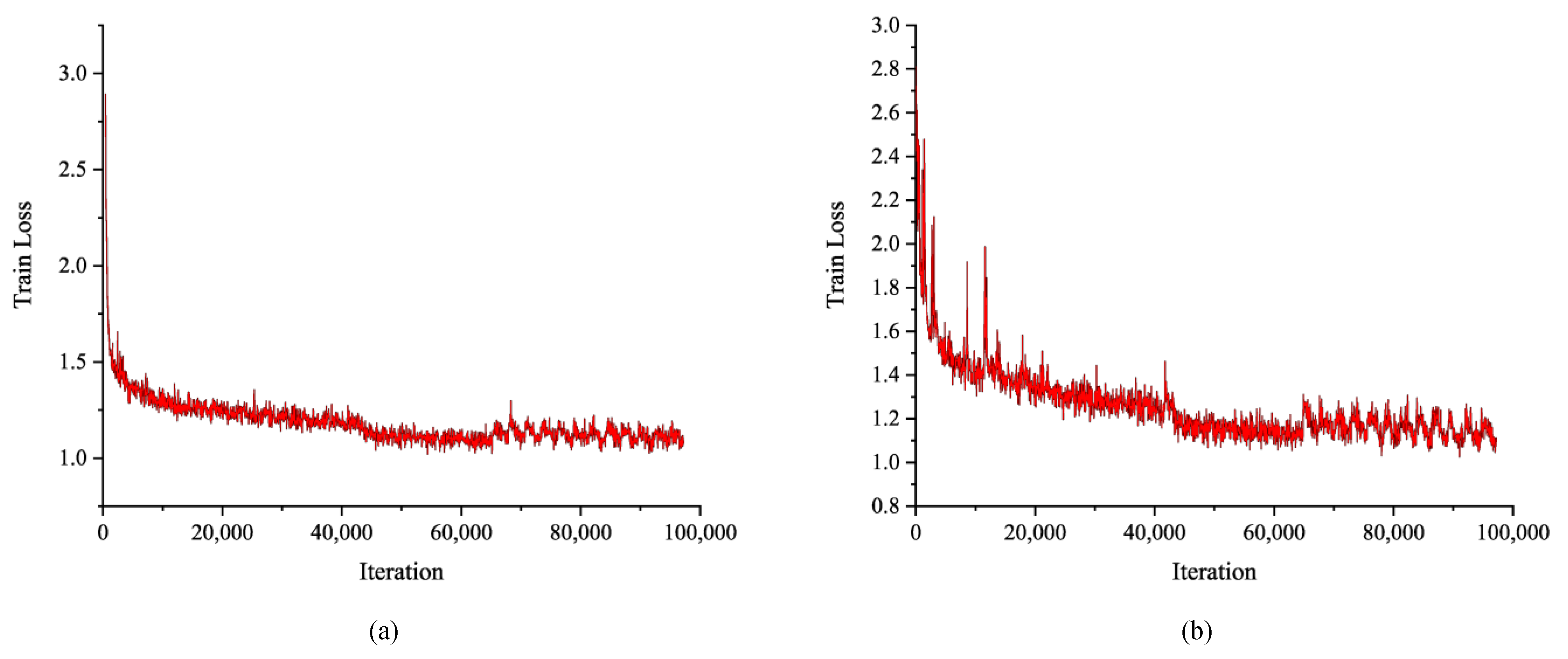 Remotesensing 14 01850 g007