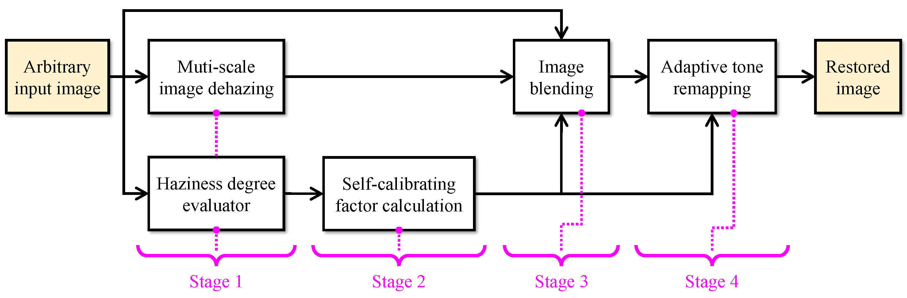 Remotesensing 14 01852 g005