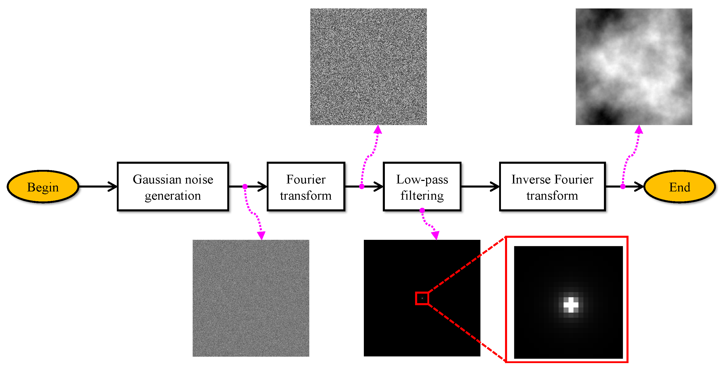 Remotesensing 14 01852 g008