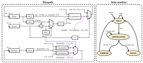 Remotesensing 14 01852 g0a1 550