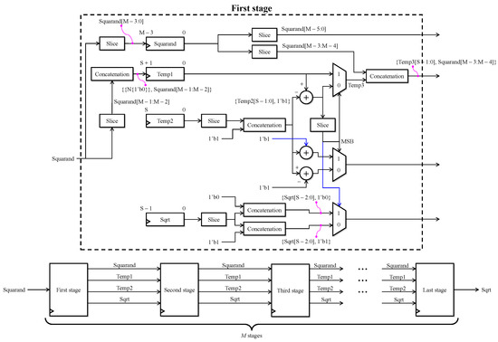 Remotesensing 14 01852 g0a3 550