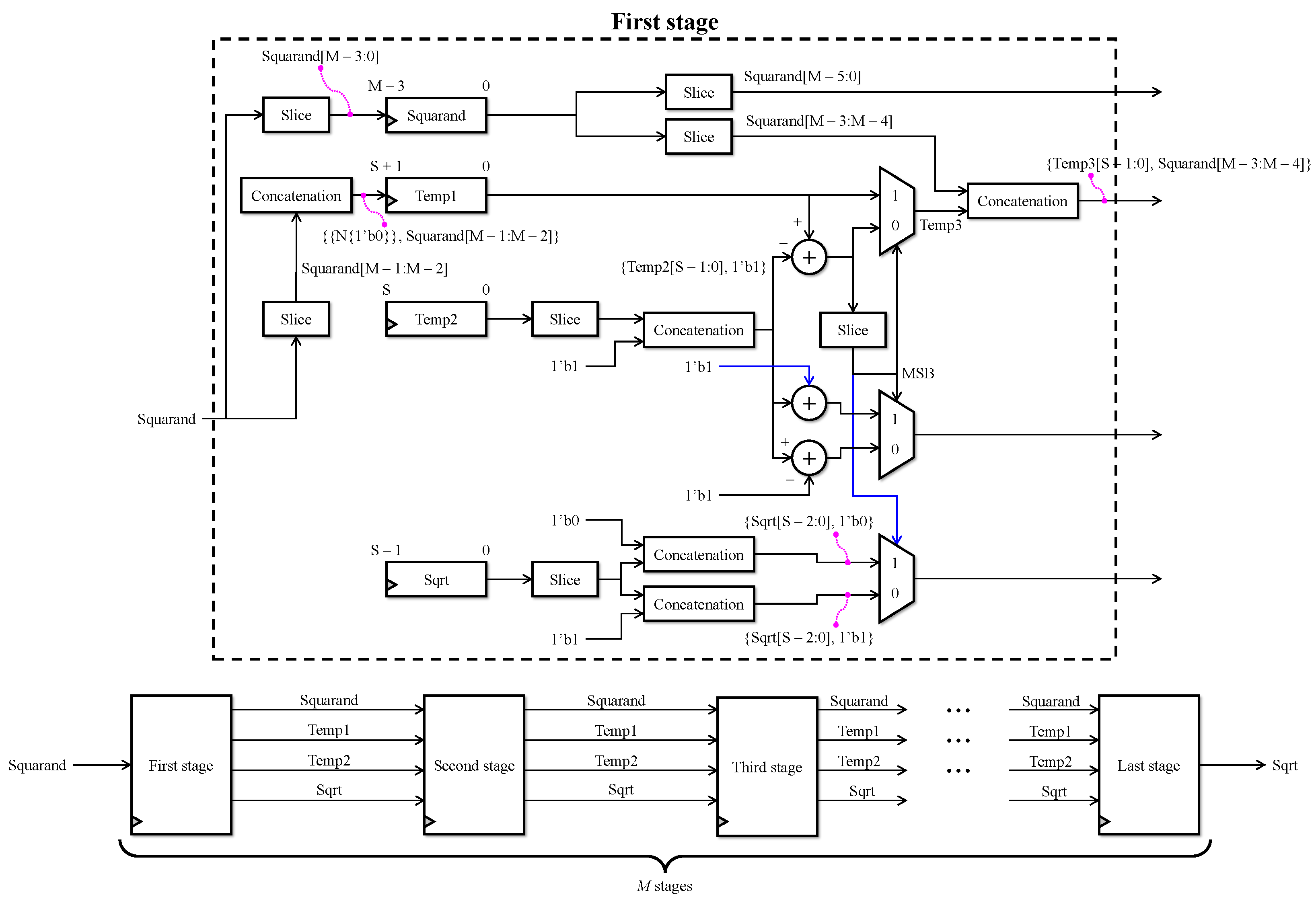 Remotesensing 14 01852 g0a3