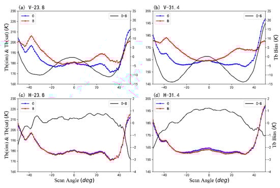 Remotesensing 14 01853 g003 550