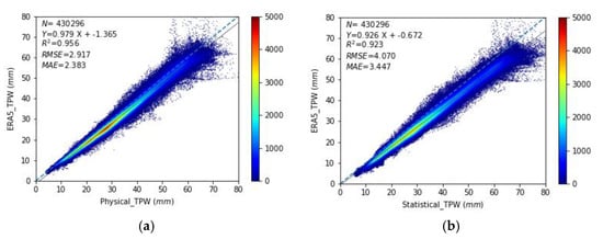 Remotesensing 14 01853 g008 550