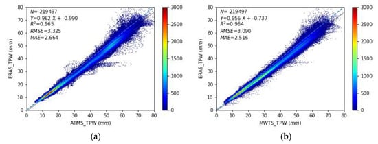 Remotesensing 14 01853 g014 550