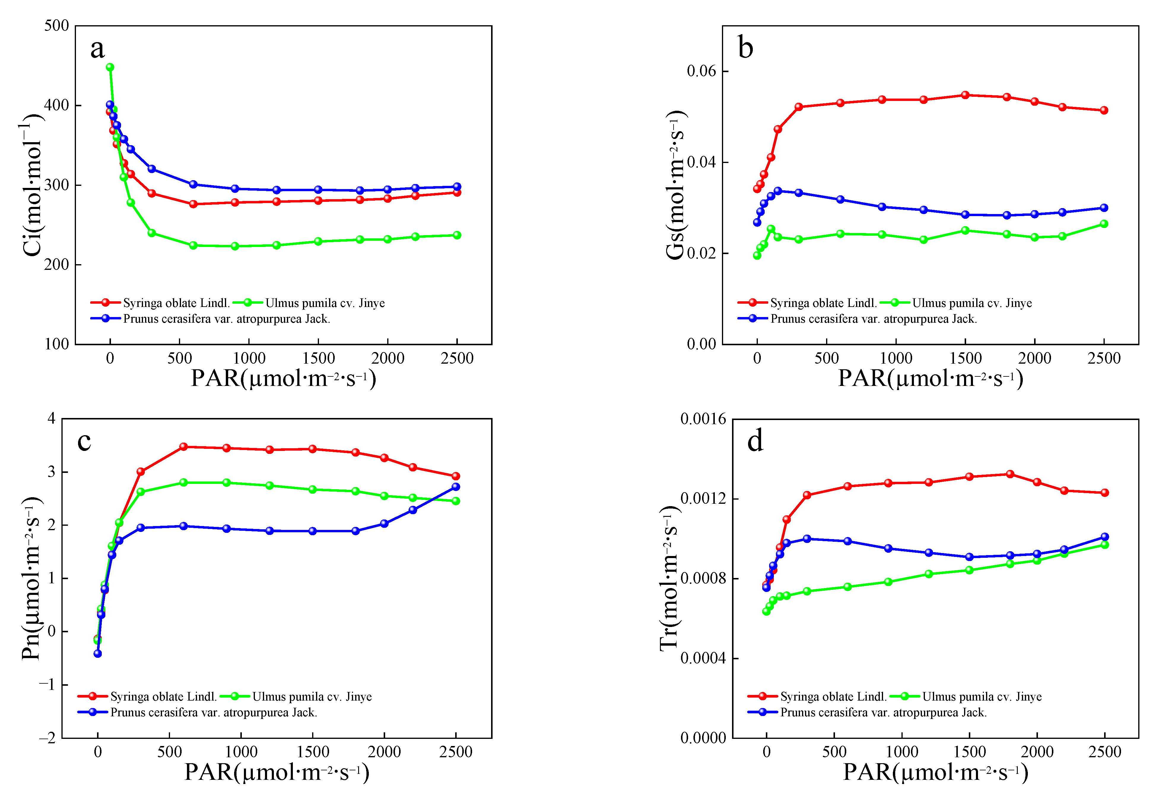 Remotesensing 14 01857 g002